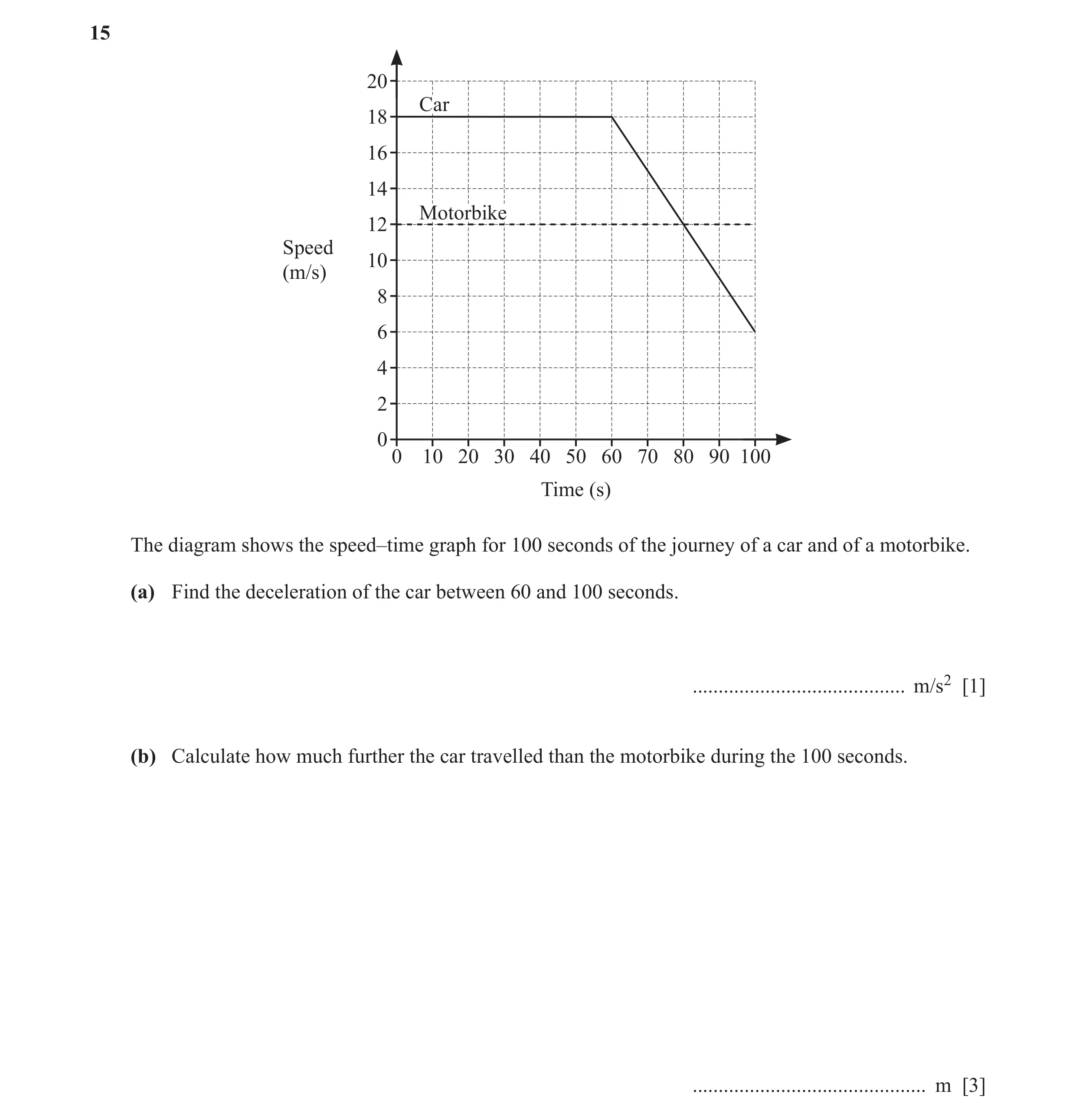 Question 55: 20 Car 18 16 14 Motorbike 12 Speed 10 (m/s) 8 6 4 2 0 0 10 20 30 40 50 60 70 80 90 100 Time (s) The diagram shows the speed–time graph for …
