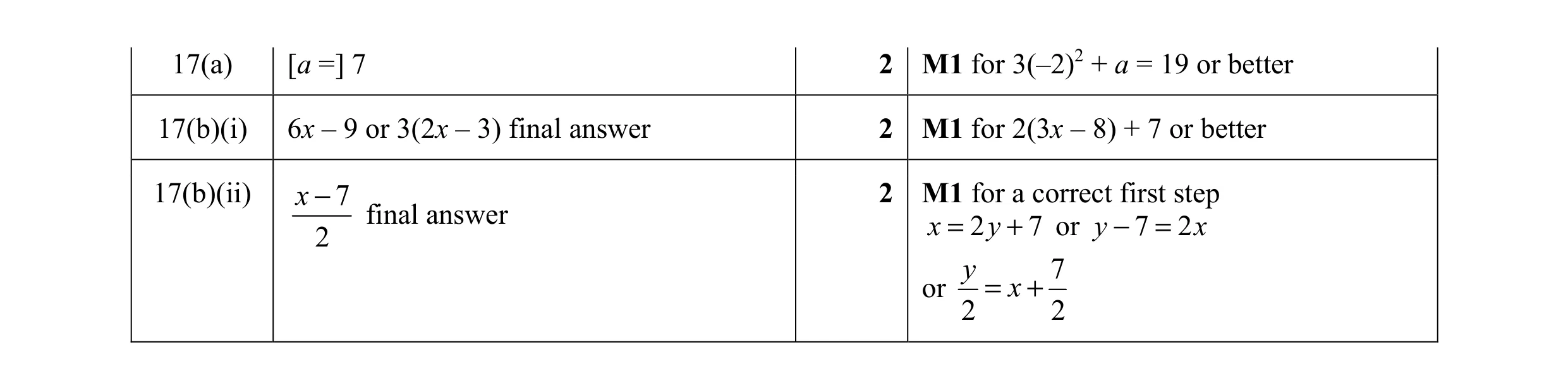 Mark scheme for question 27