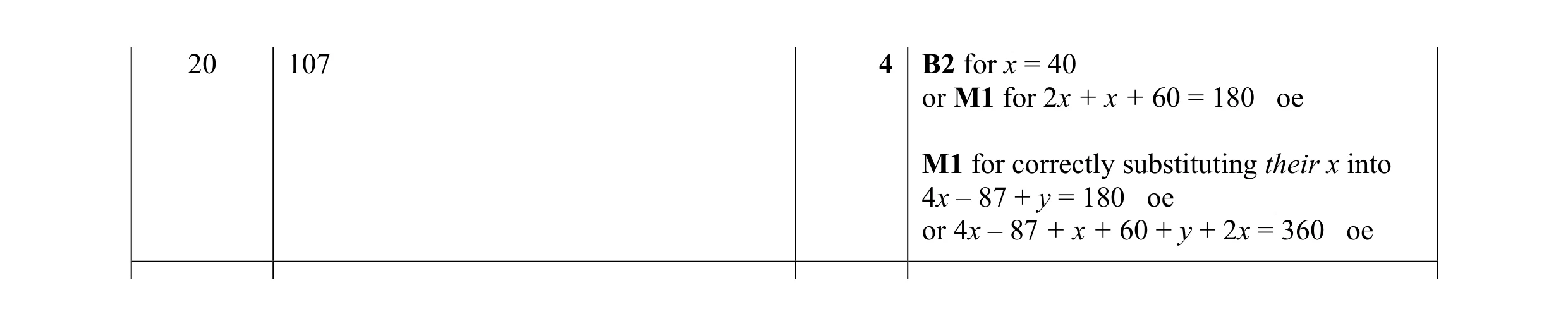 Mark scheme for question 24