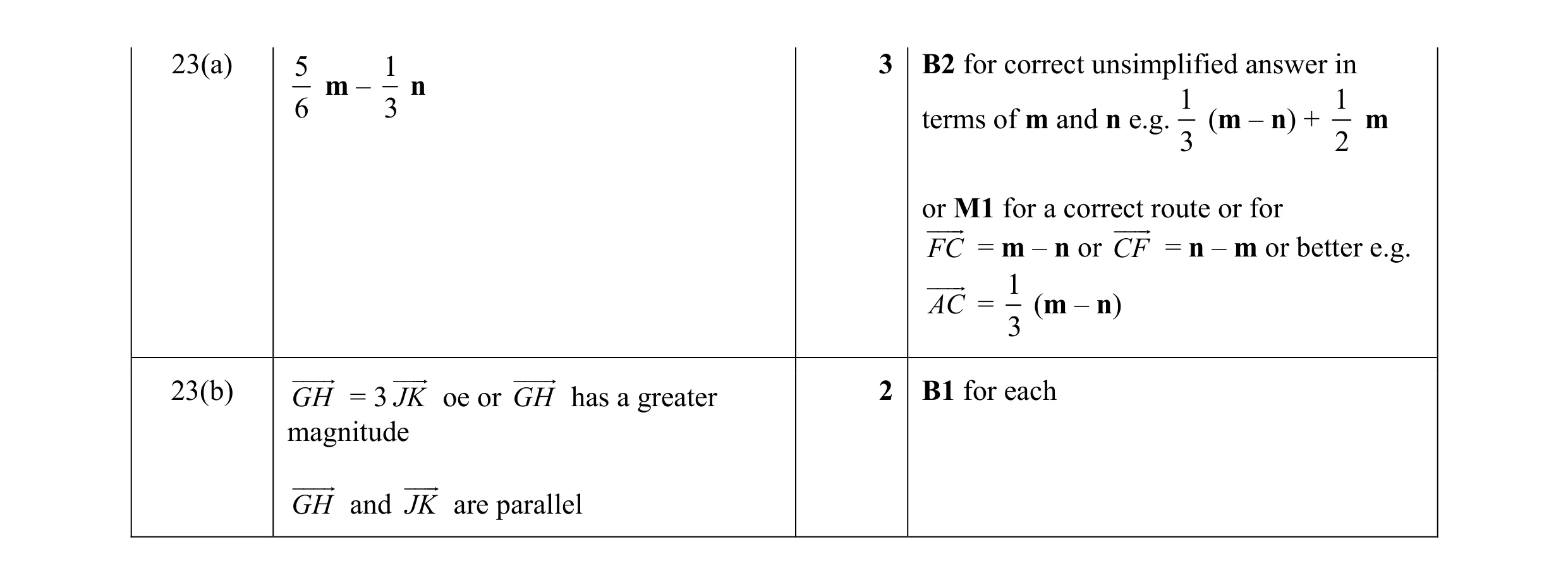 Mark scheme for question 55
