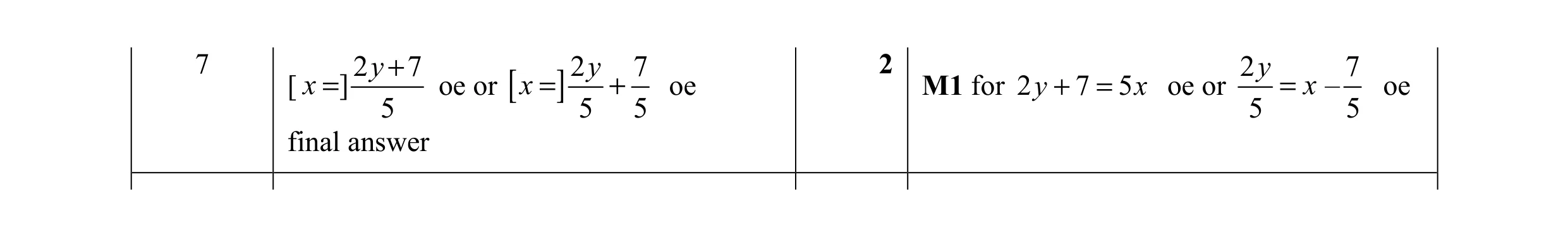 Mark scheme for question 91