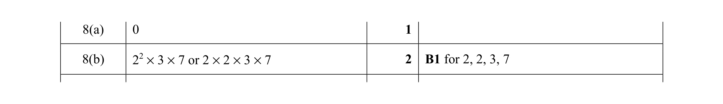 Mark scheme for question 35