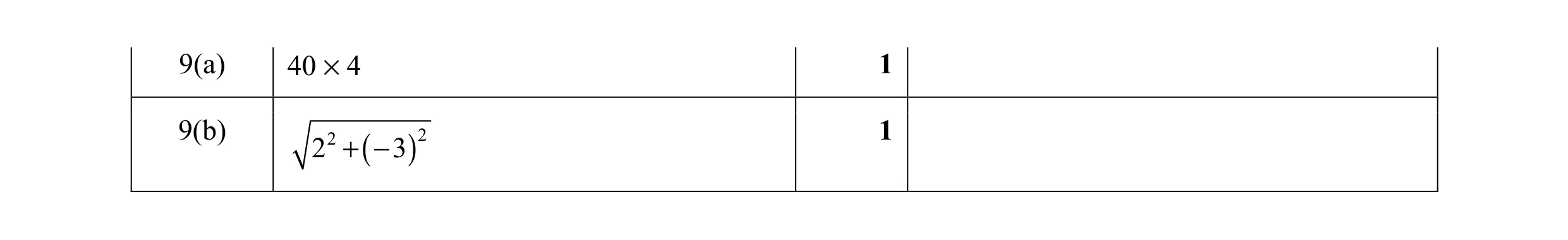 Mark scheme for question 44
