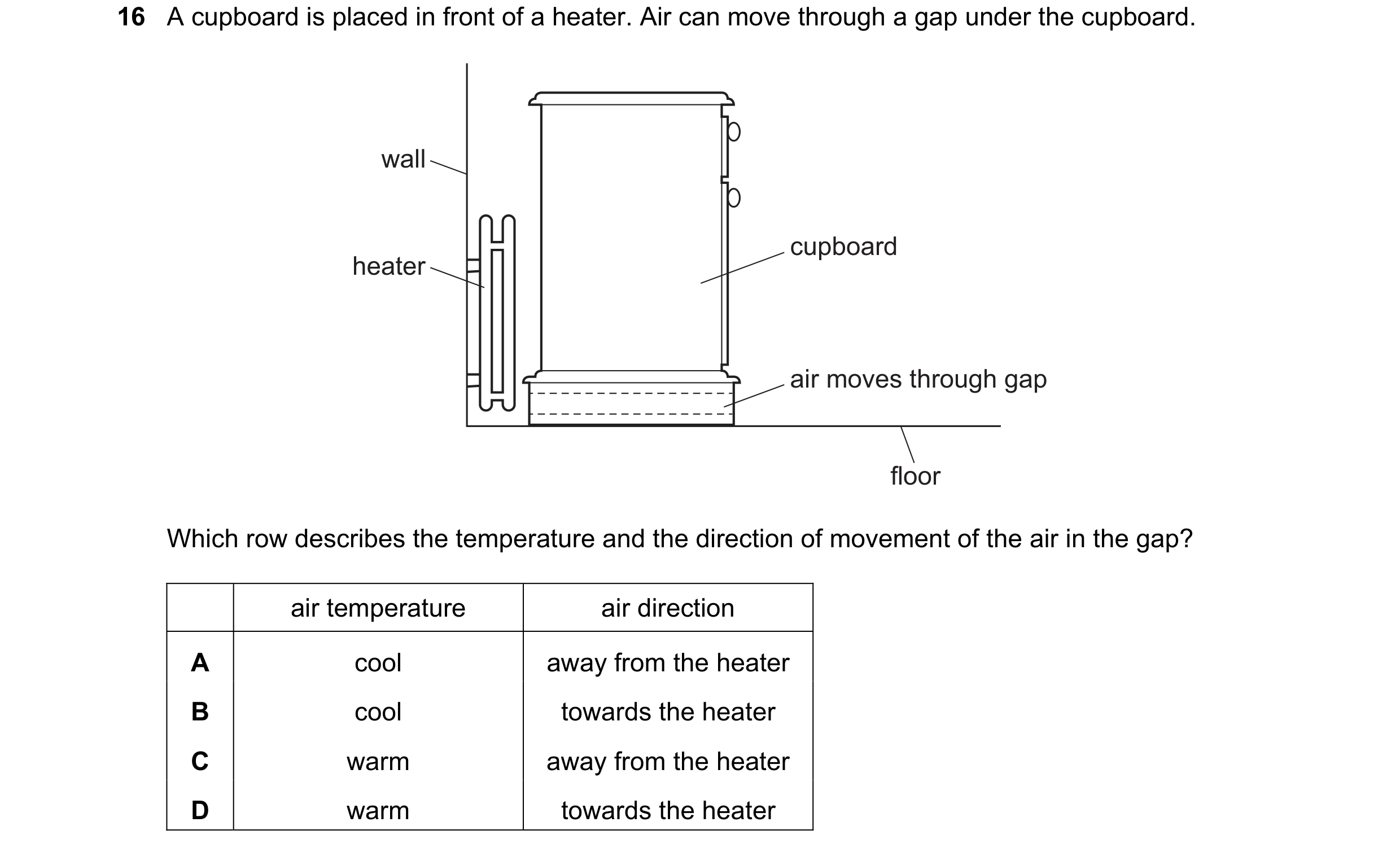 Question 177: A cupboard is placed in front of a heater. Air can move through a gap under the cupboard. wall cupboard heater air moves through gap floor …