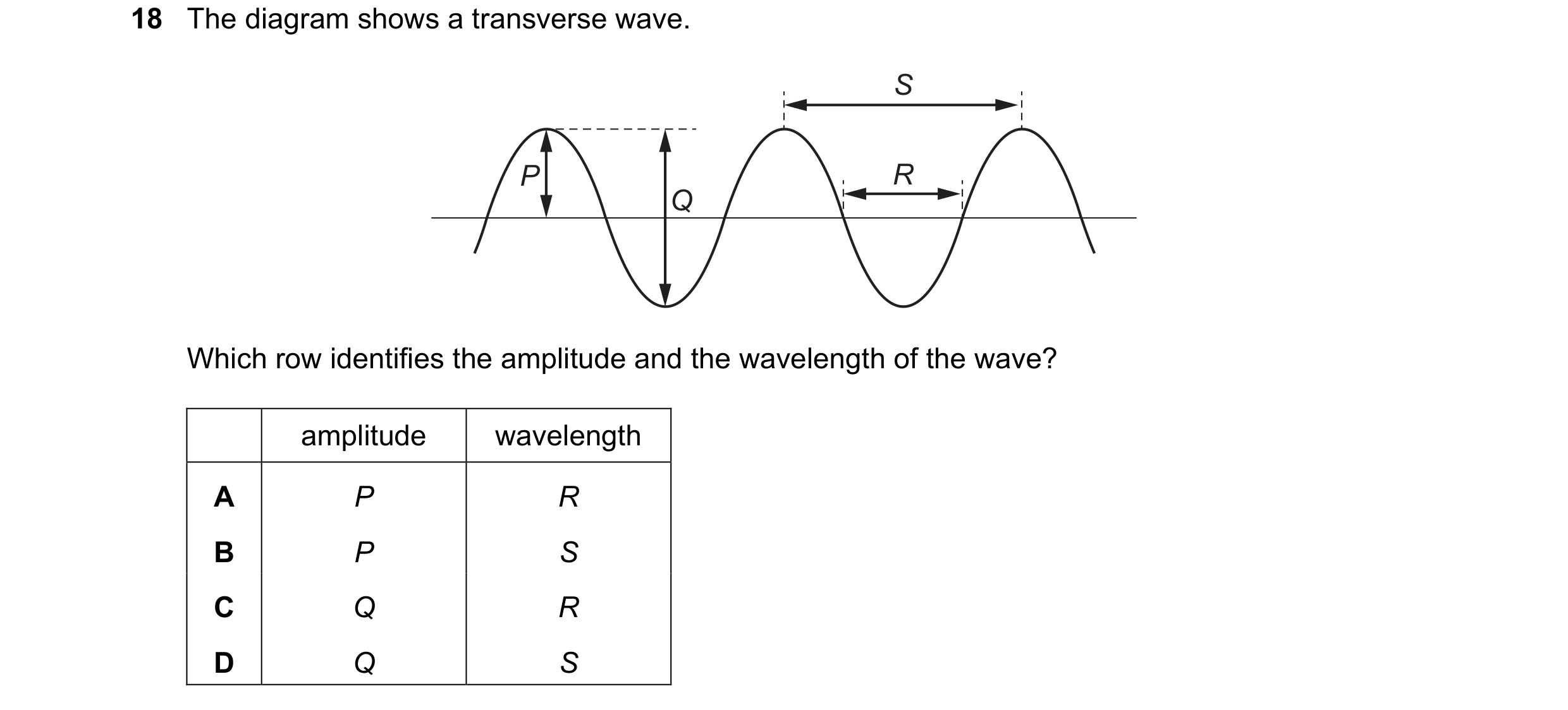 Question 234: The diagram shows a transverse wave. S P R Q Which row identifies the amplitude and the wavelength of the wave? amplitude wavelength A P R …