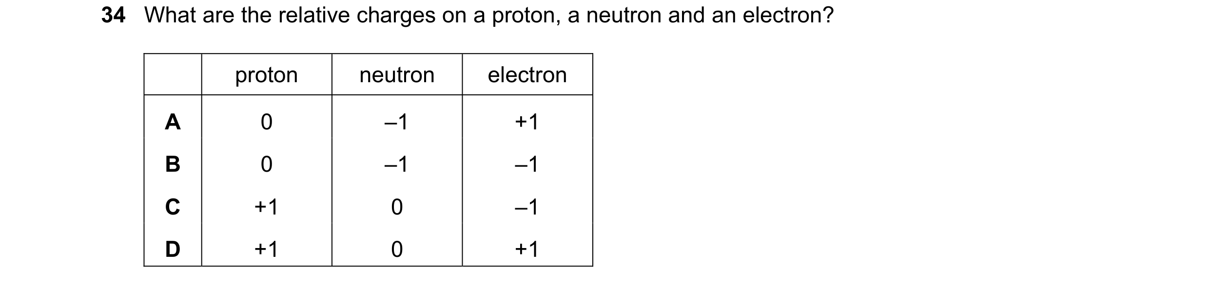 Question 190: What are the relative charges on a proton, a neutron and an electron? proton neutron electron A 0 –1 +1 B 0 –1 –1 C +1 0 –1 D +1 0 +1