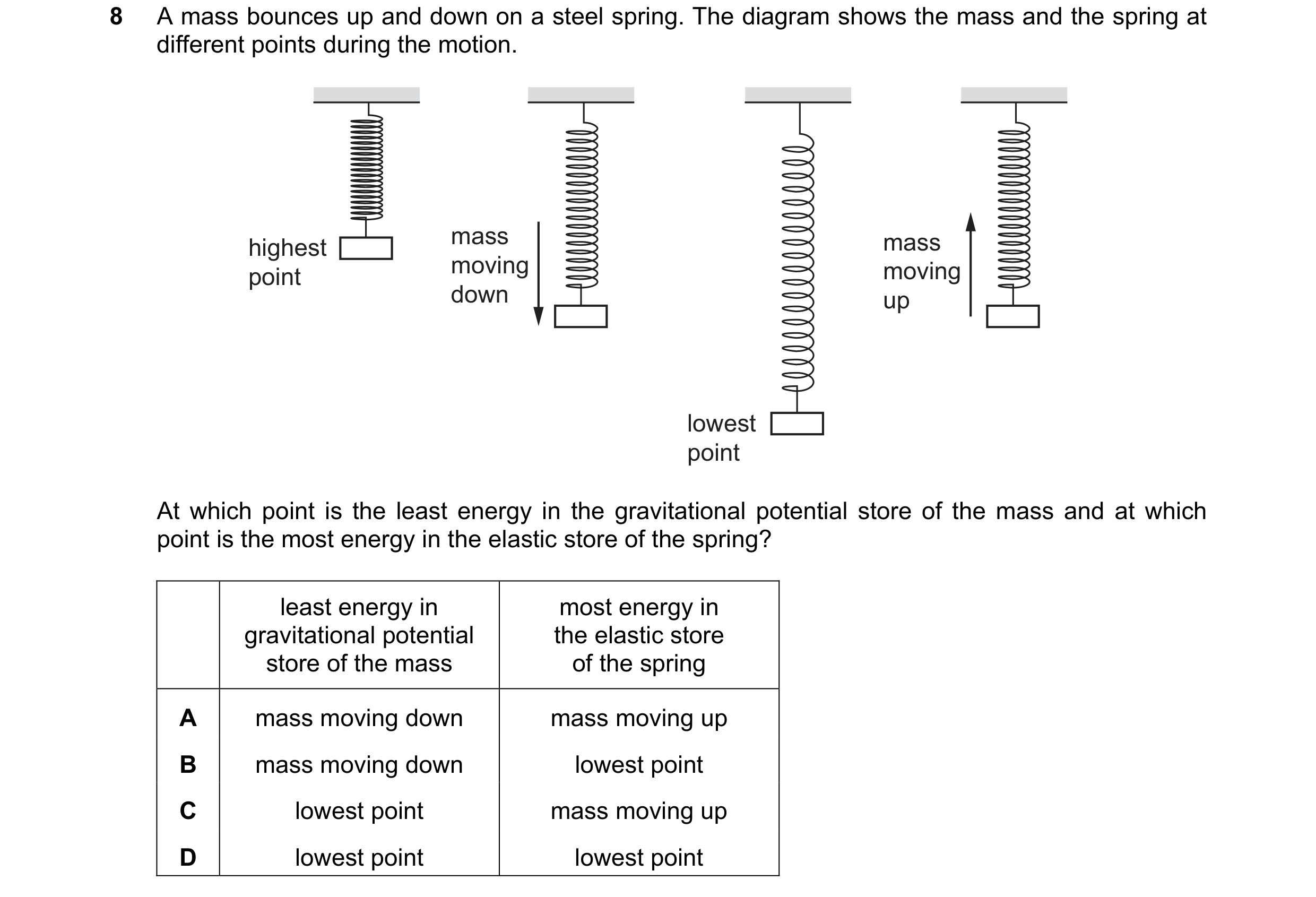 Question 246: A mass bounces up and down on a steel spring. The diagram shows the mass and the spring at different points during the motion. mass mass hi…