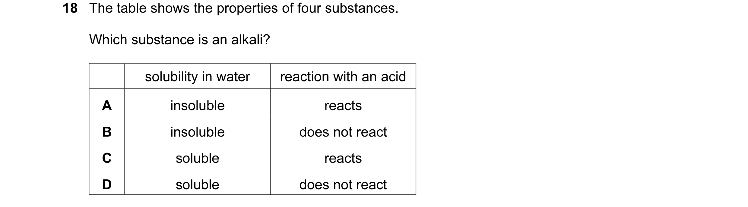 Question 23: The table shows the properties of four substances. Which substance is an alkali? solubility in water reaction with an acid A insoluble reac…