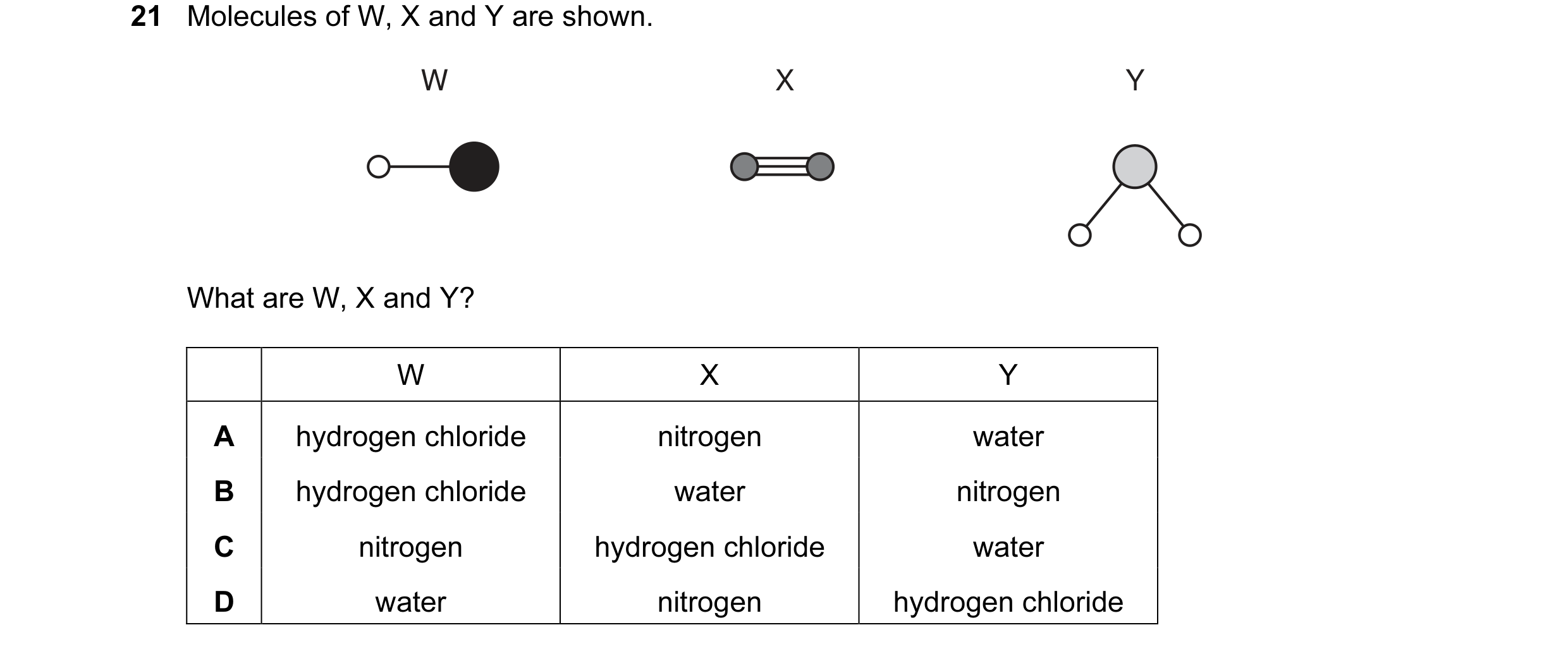 Question 22: Molecules of W, X and Y are shown. W X Y What are W, X and Y? W X Y A hydrogen chloride nitrogen water B hydrogen chloride water nitrogen C…