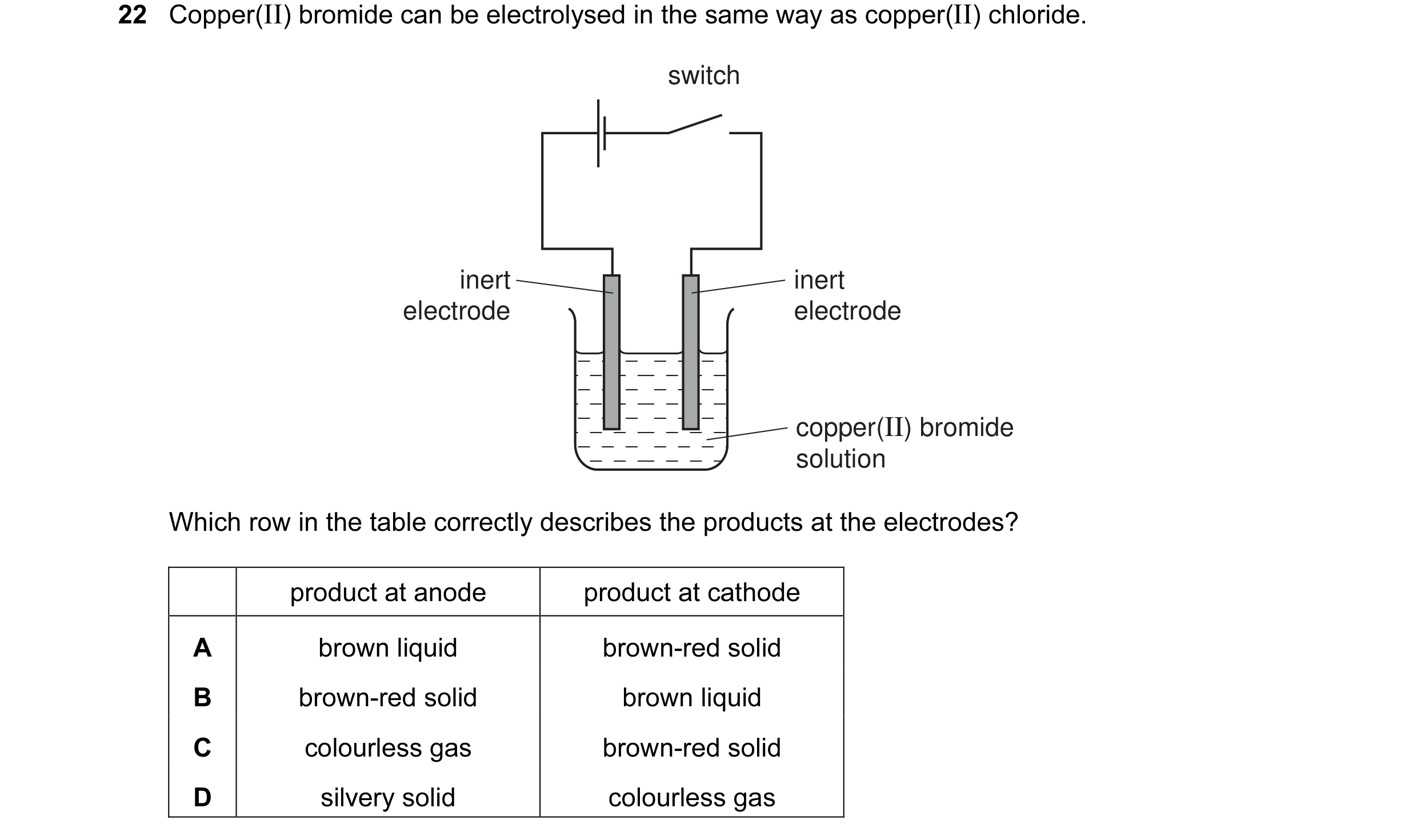 Question 29: Copper(II) bromide can be electrolysed in the same way as copper(II) chloride. switch inert inert electrode electrode copper(II) bromide so…