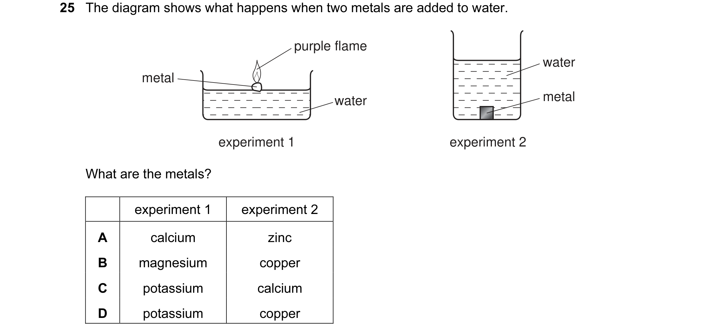 Question 23: The diagram shows what happens when two metals are added to water. purple flame water metal water metal experiment 1 experiment 2 What are …