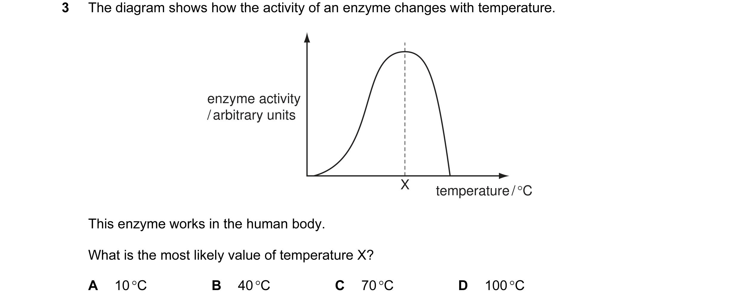 Question 23: The diagram shows how the activity of an enzyme changes with temperature. enzyme activity / arbitrary units X temperature / °C This enzyme …