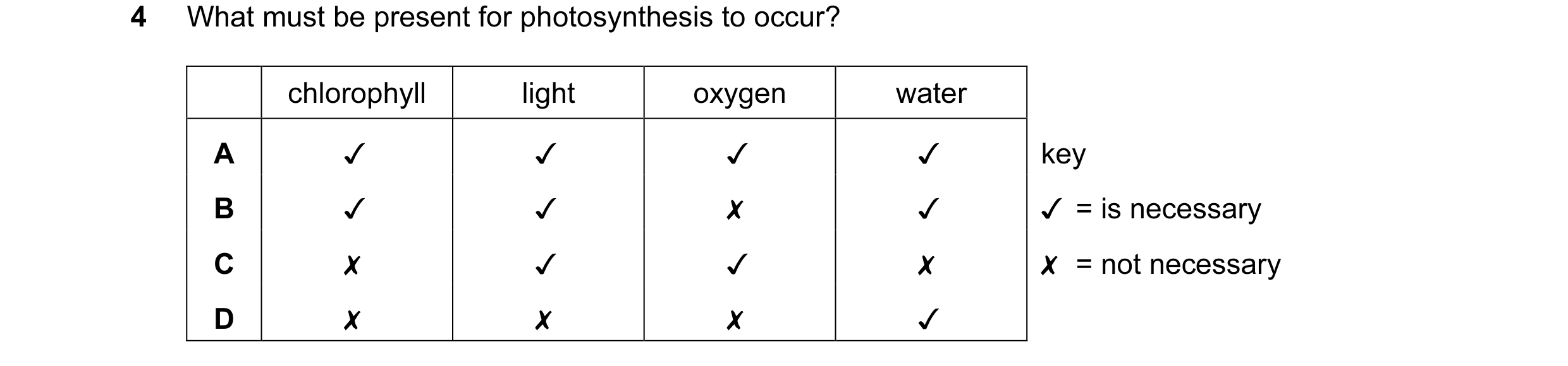 Question 27: What must be present for photosynthesis to occur?
chlorophyll light oxygen water
A v v v v
B v v x v
Cc x v v x
D x x x v
key
v =is neces…