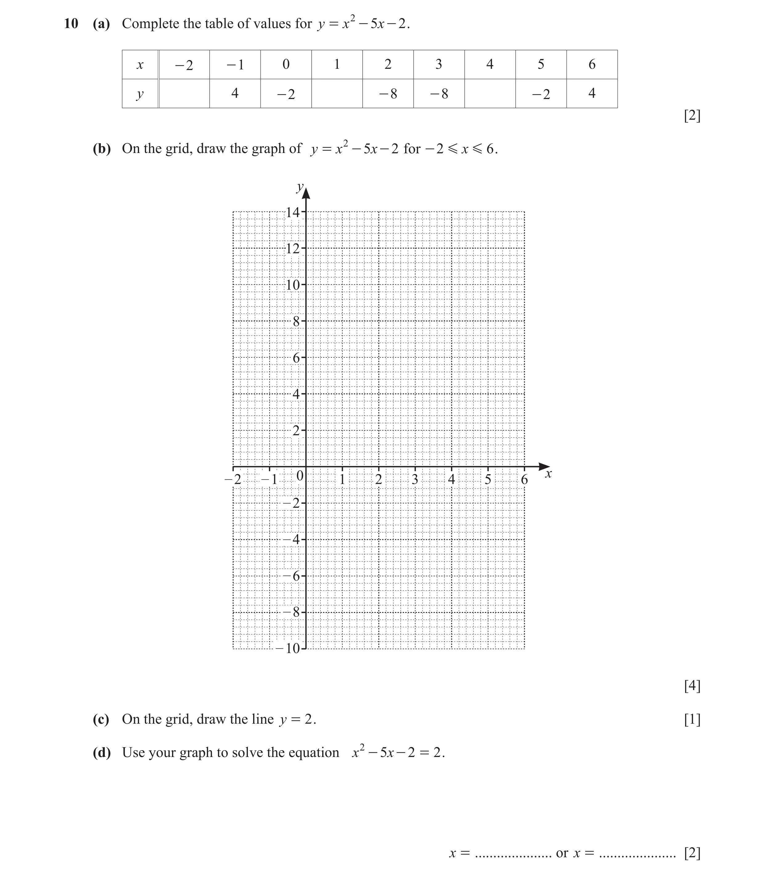 Question 19: (a) Complete the table of values for y = x 2 - 5x - 2 . x - 2 - 1 0 1 2 3 4 5 6 y 4 - 2 - 8 - 8 - 2 4 [2] (b) On the grid, draw the graph o…