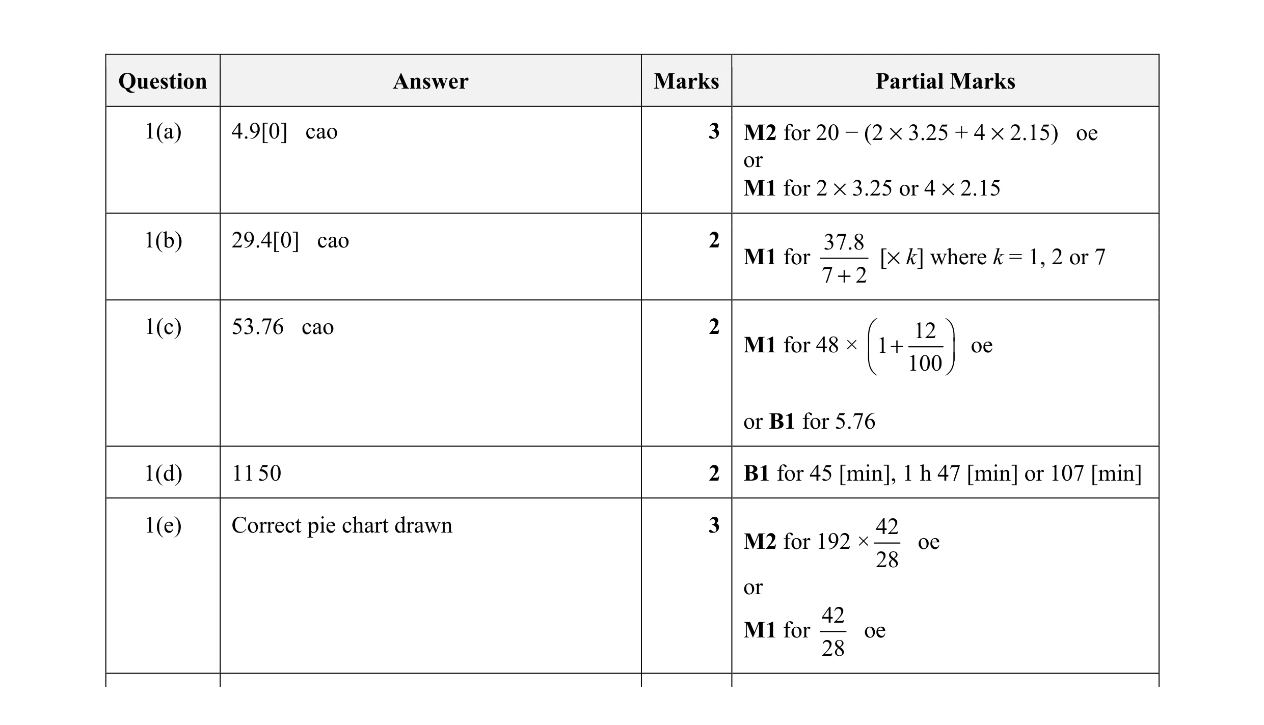Mark scheme for question 44