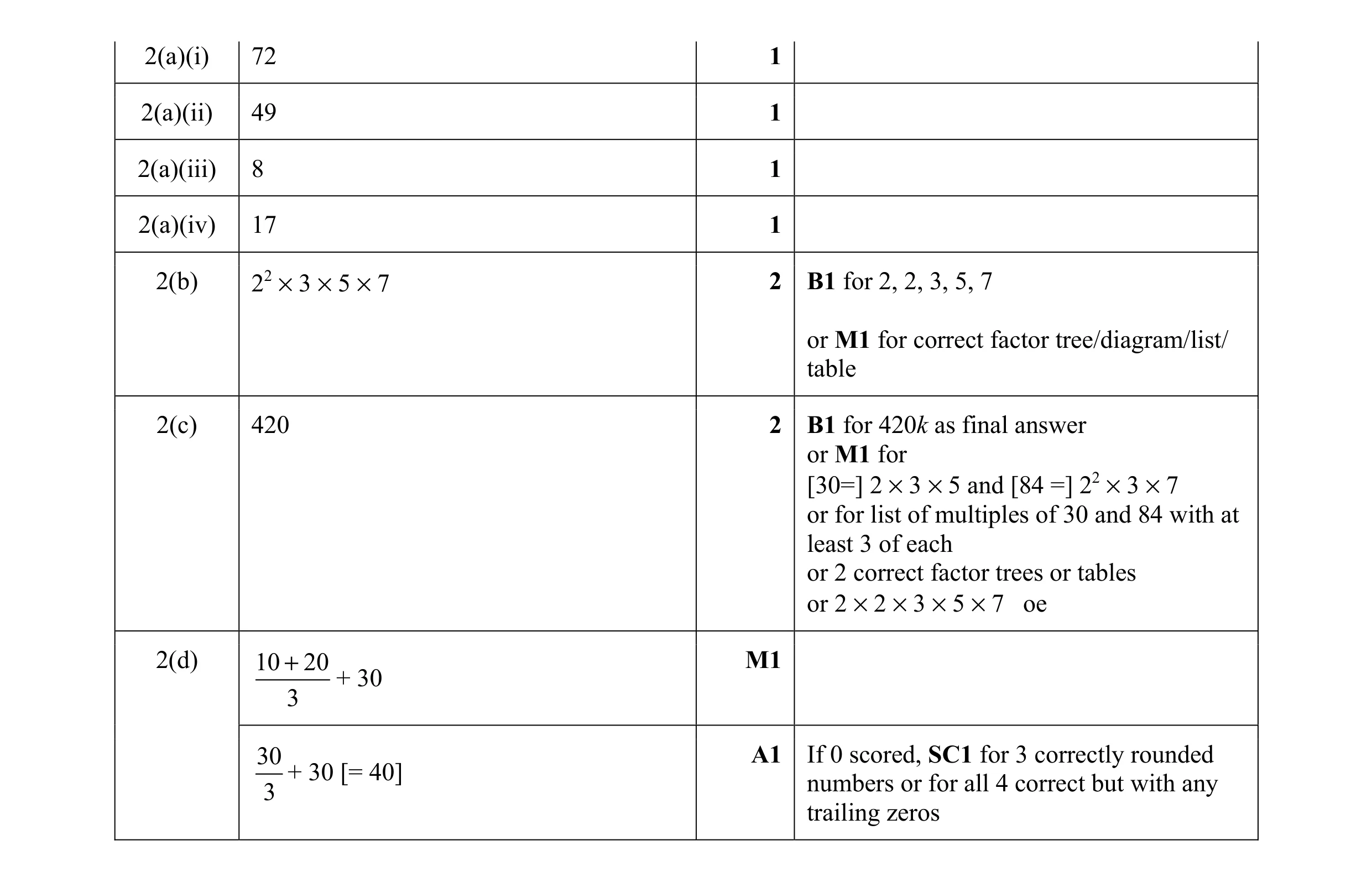 Mark scheme for question 73