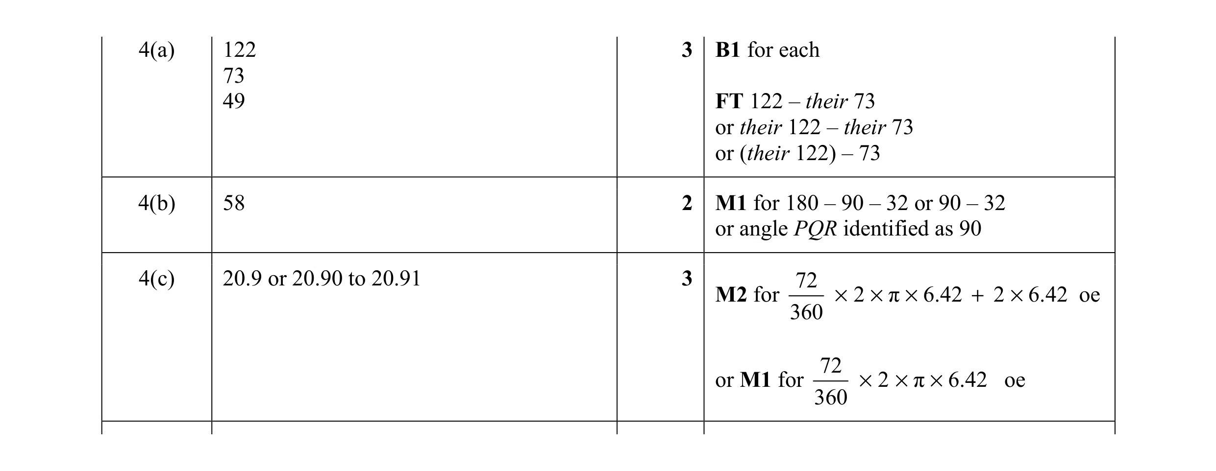 Mark scheme for question 74