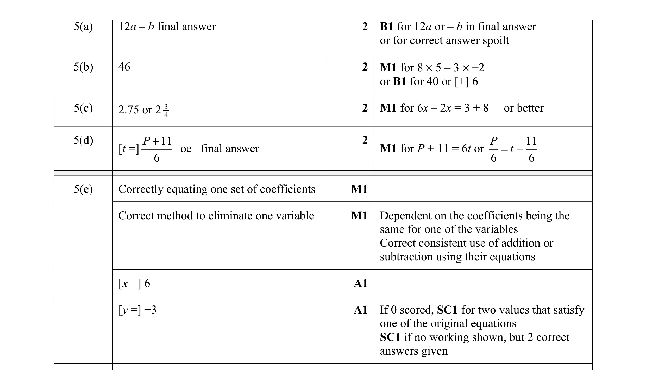 Mark scheme for question 37