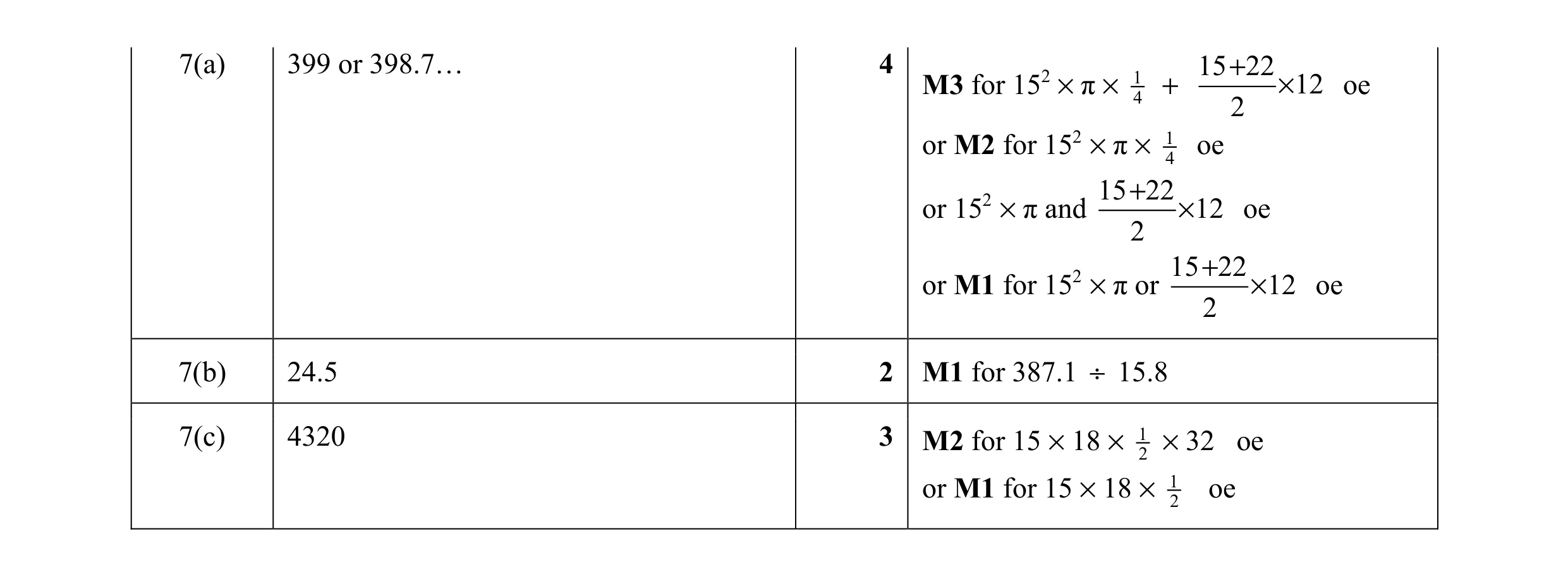 Mark scheme for question 89