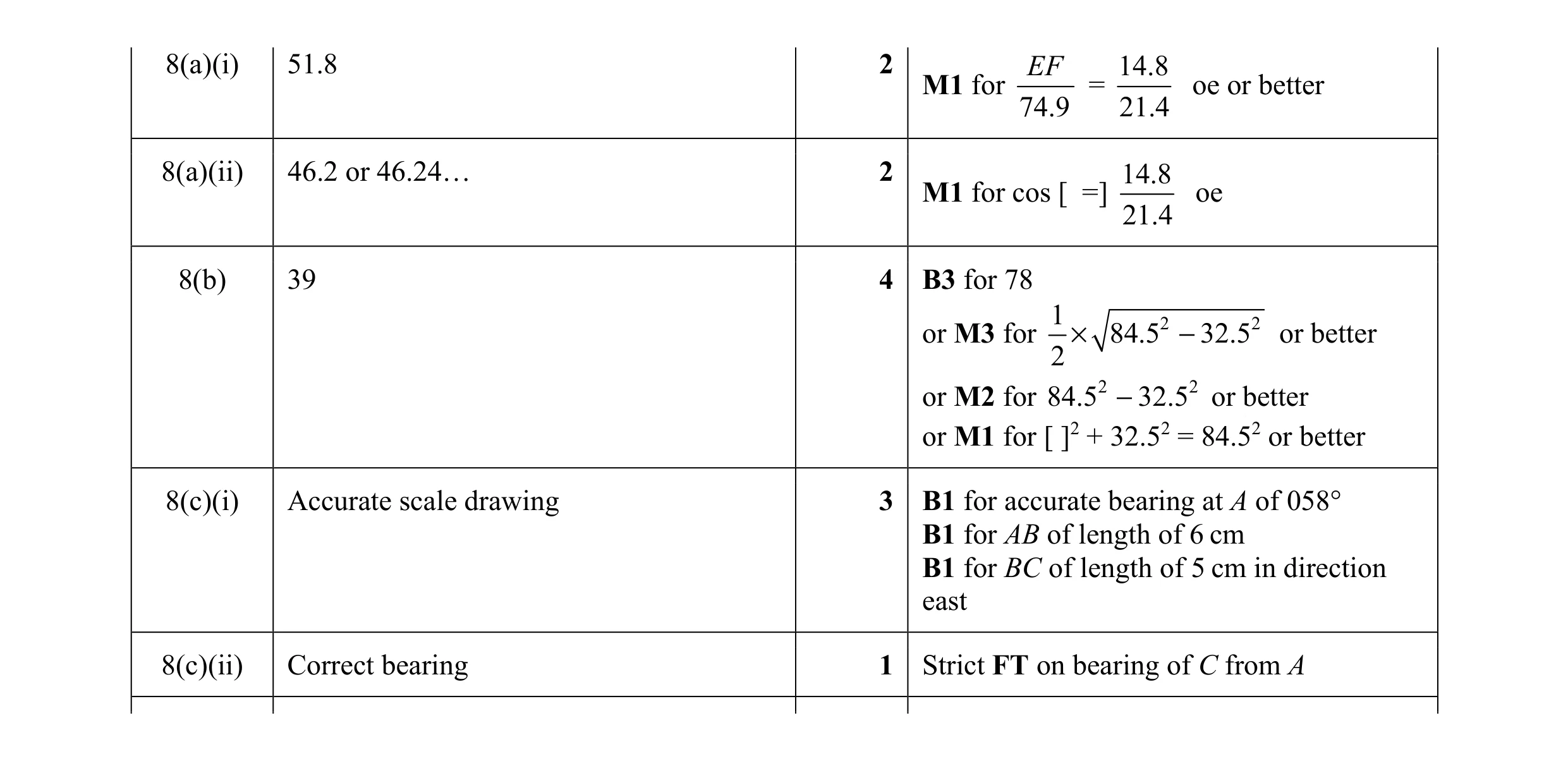Mark scheme for question 75
