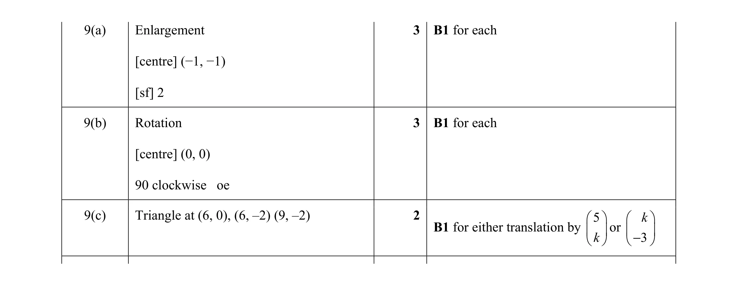 Mark scheme for question 70