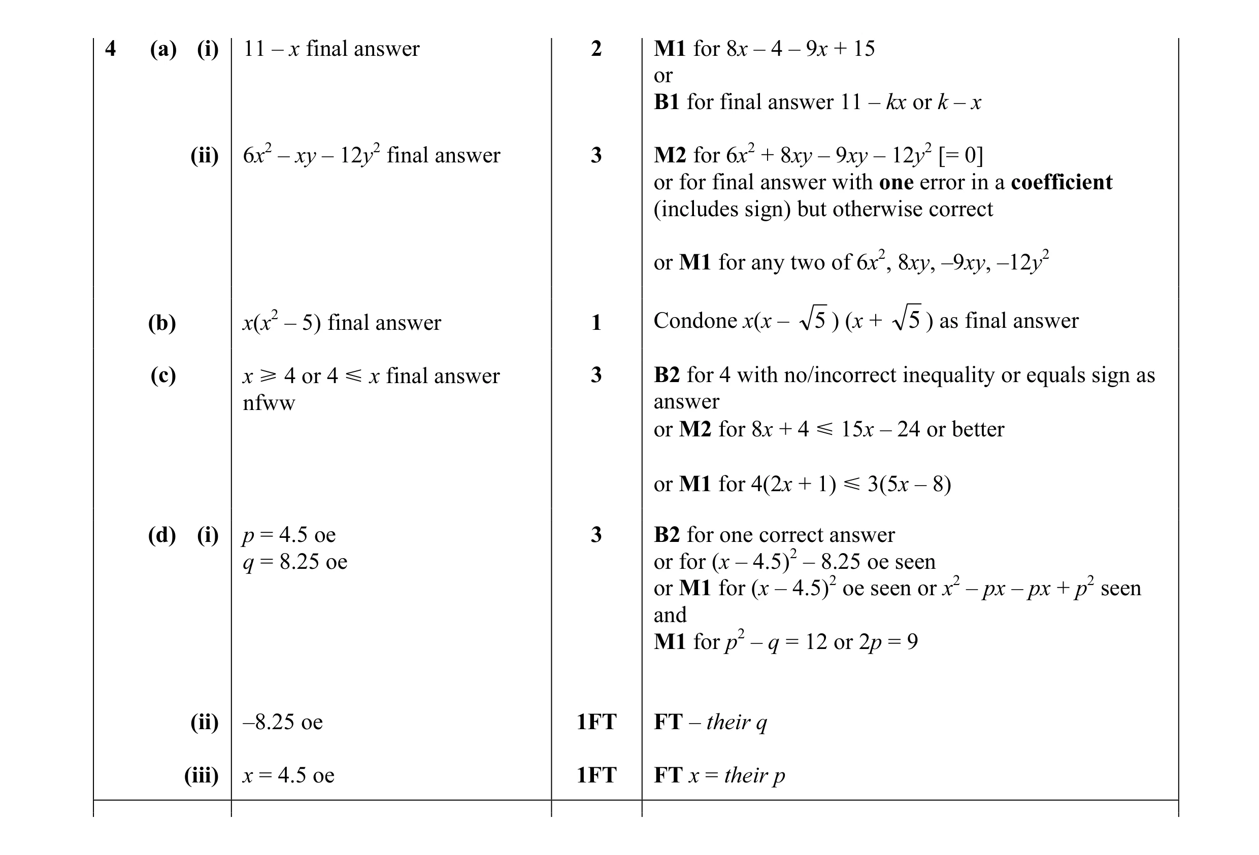 Mark scheme for question 20