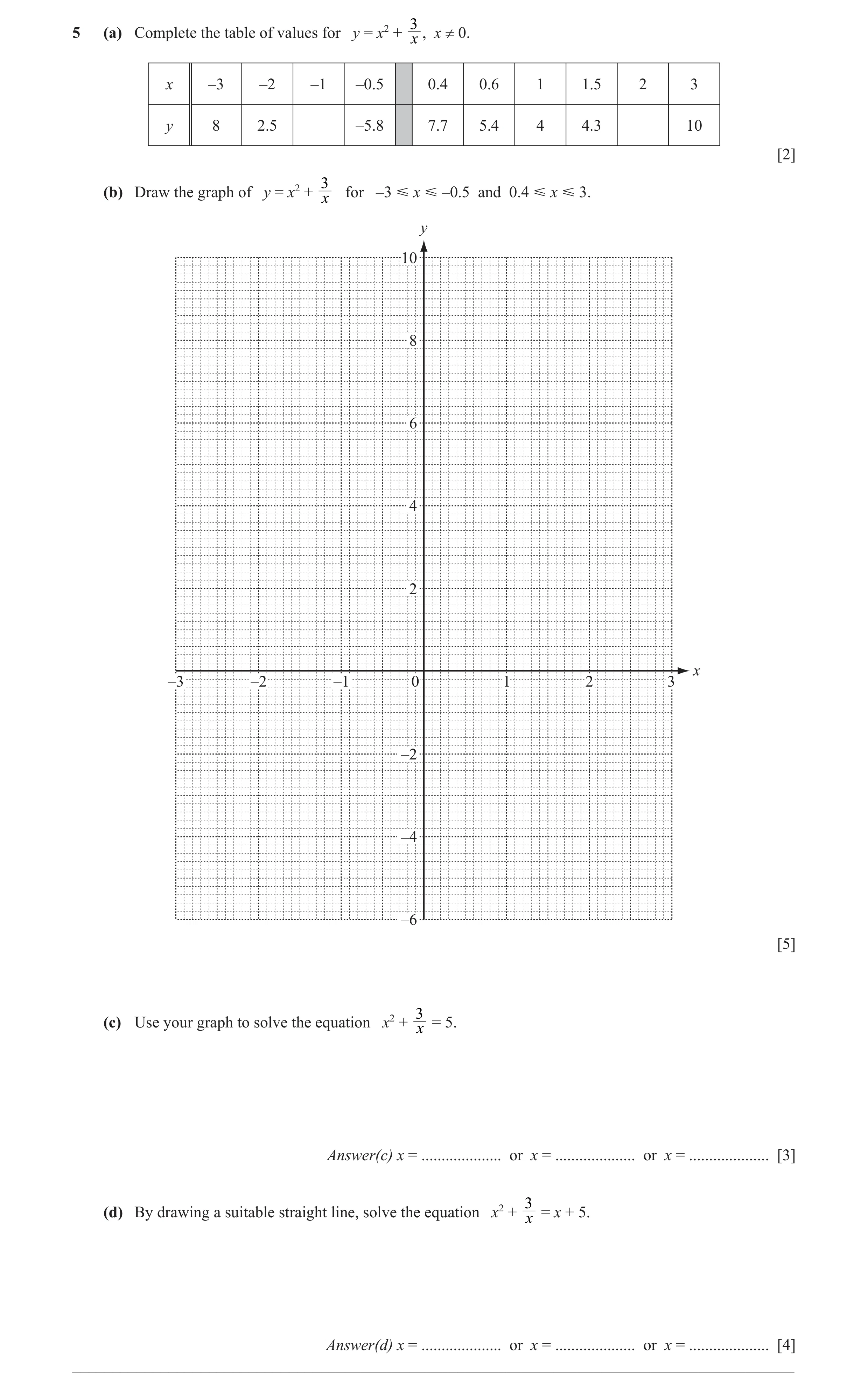 Question 42: (a) Complete the table of values for y = x2 + , x ≠ 0. x x –3 –2 –1 –0.5 0.4 0.6 1 1.5 2 3 y 8 2.5 –5.8 7.7 5.4 4 4.3 10 [2] 3 (b) Draw the…
