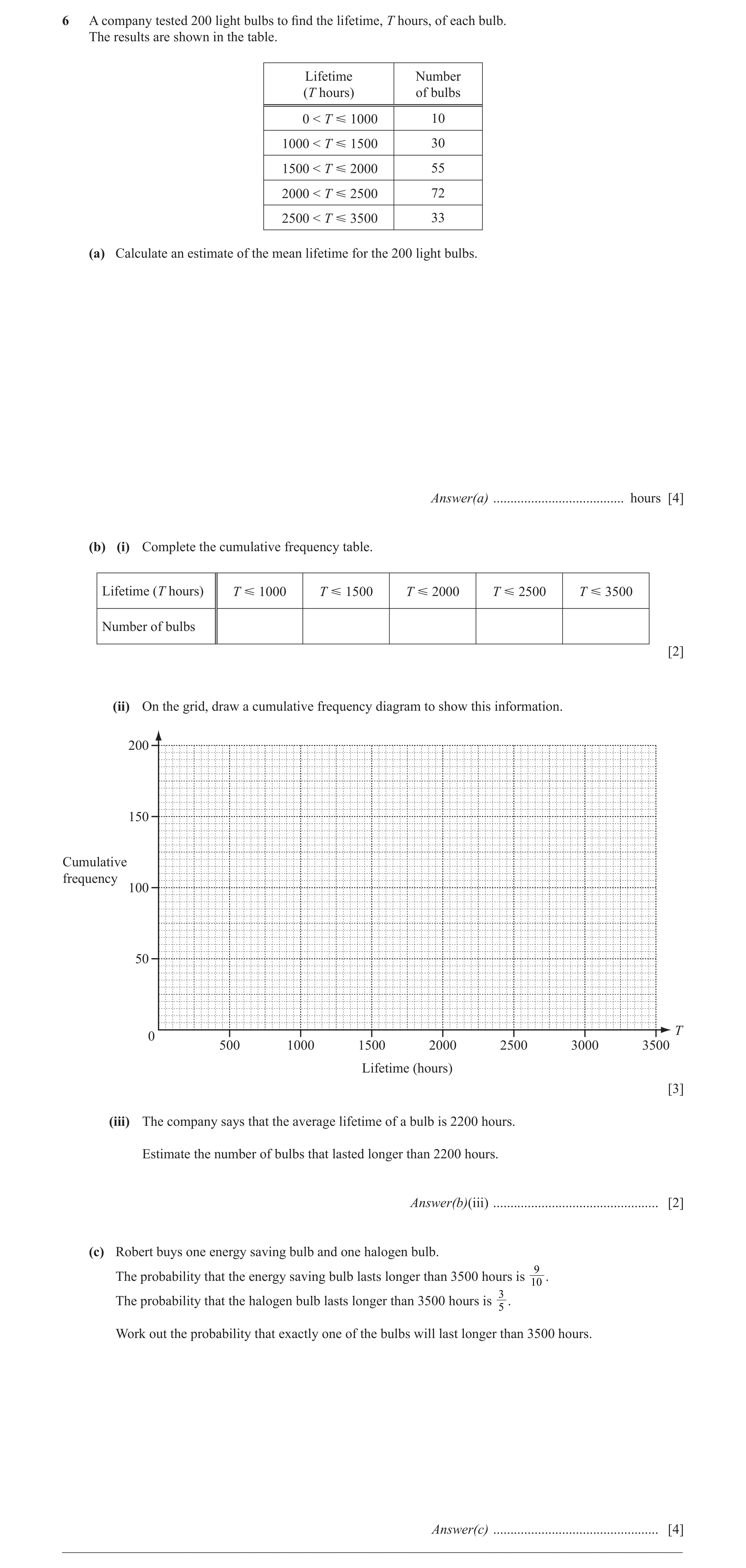 Question 12: A company tested 200 light bulbs to ﬁ nd the lifetime, T hours, of each bulb. The results are shown in the table. Lifetime Number (T hours)…