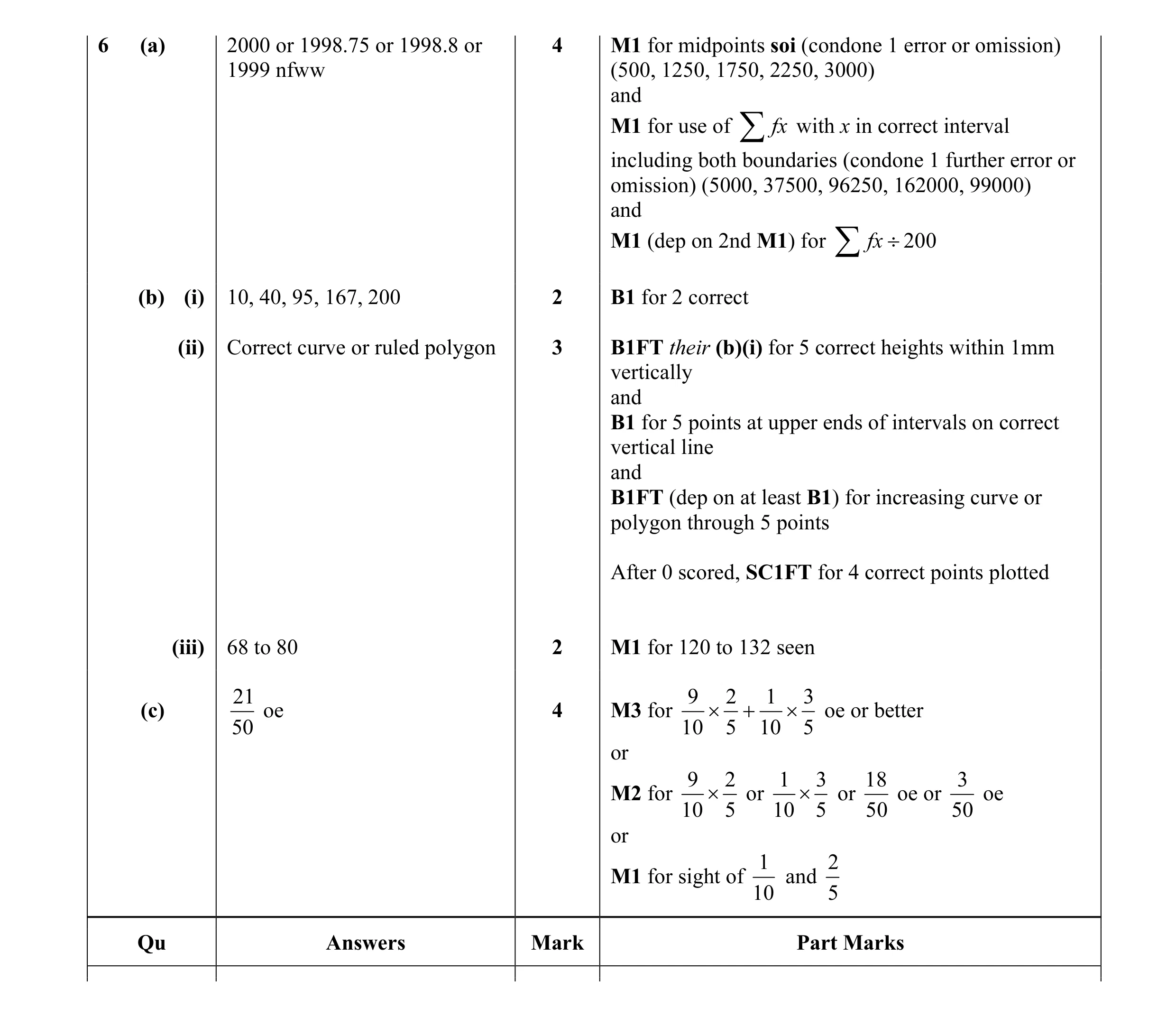 Mark scheme for question 12