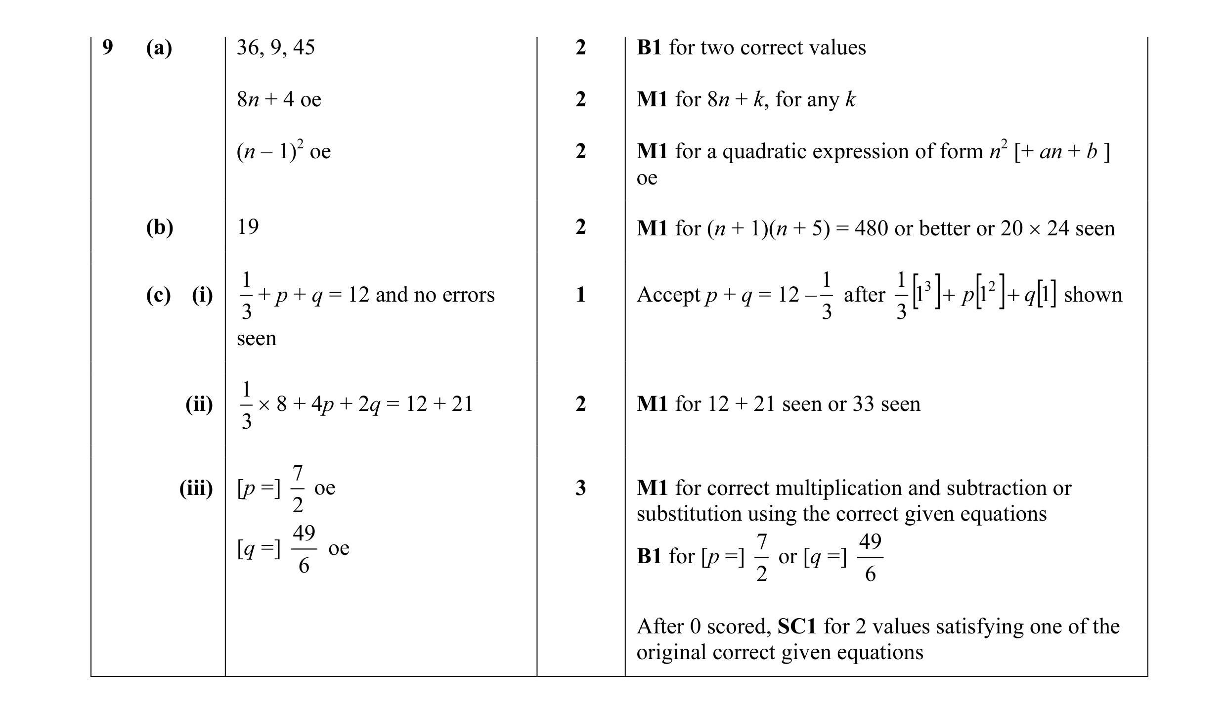 Mark scheme for question 43
