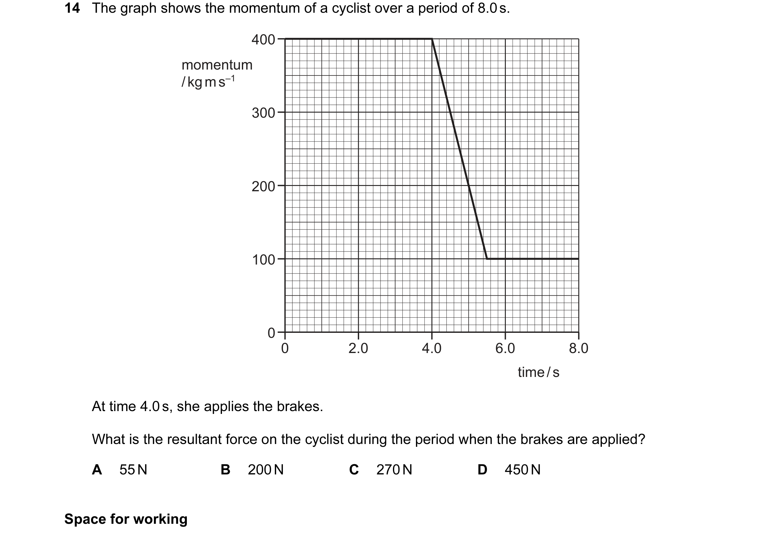 Question 35: The graph shows the momentum of a cyclist over a period of 8.0 s. 400 momentum / kg m s–1 300 200 100 0 0 2.0 4.0 6.0 8.0 time / s At time …