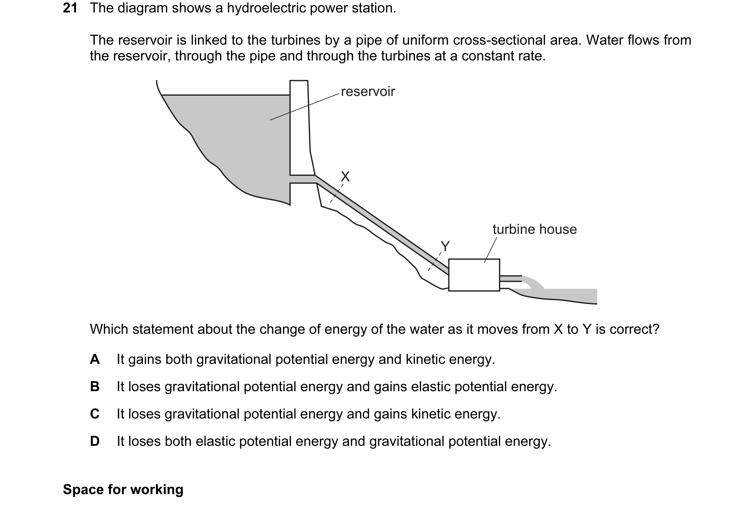 Question 39: The diagram shows a hydroelectric power station. The reservoir is linked to the turbines by a pipe of uniform cross-sectional area. Water f…