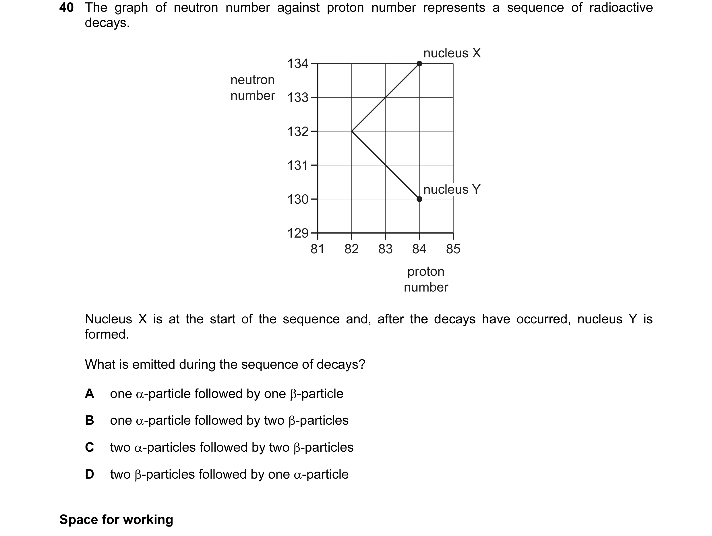 Question 21: The graph of neutron number against proton number represents a sequence of radioactive decays. nucleus X 134 neutron number 133 132 131 nuc…
