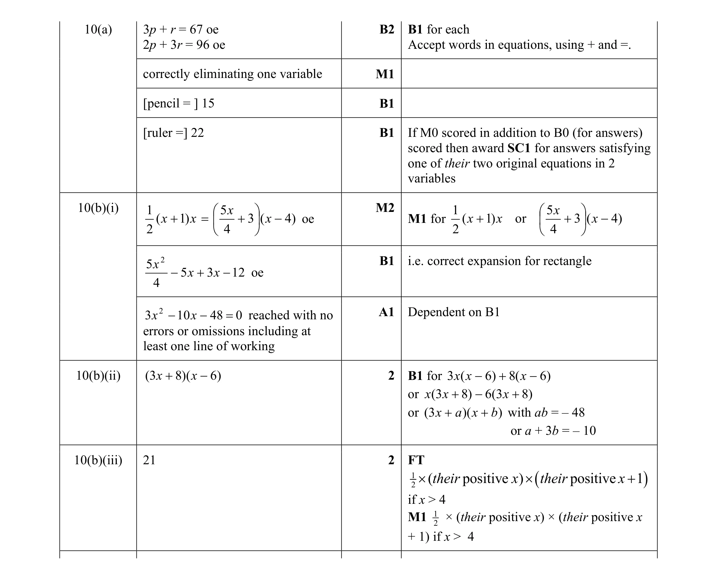 Mark scheme for question 4