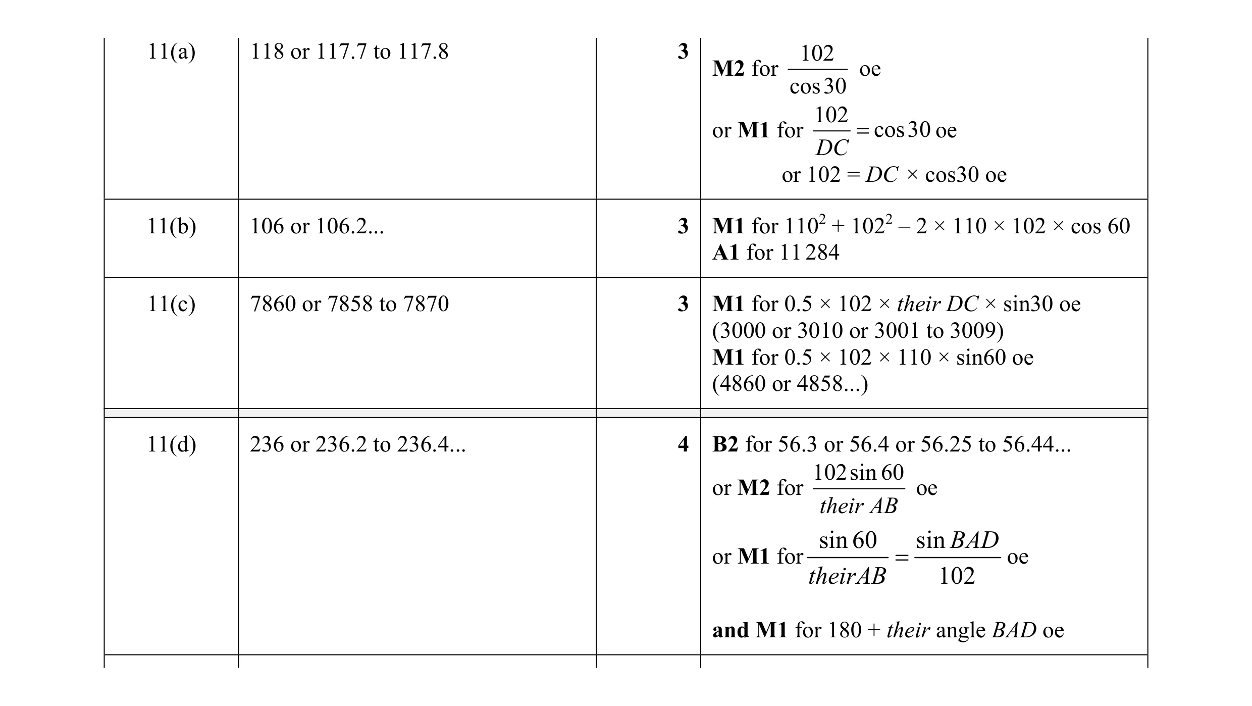 Mark scheme for question 4
