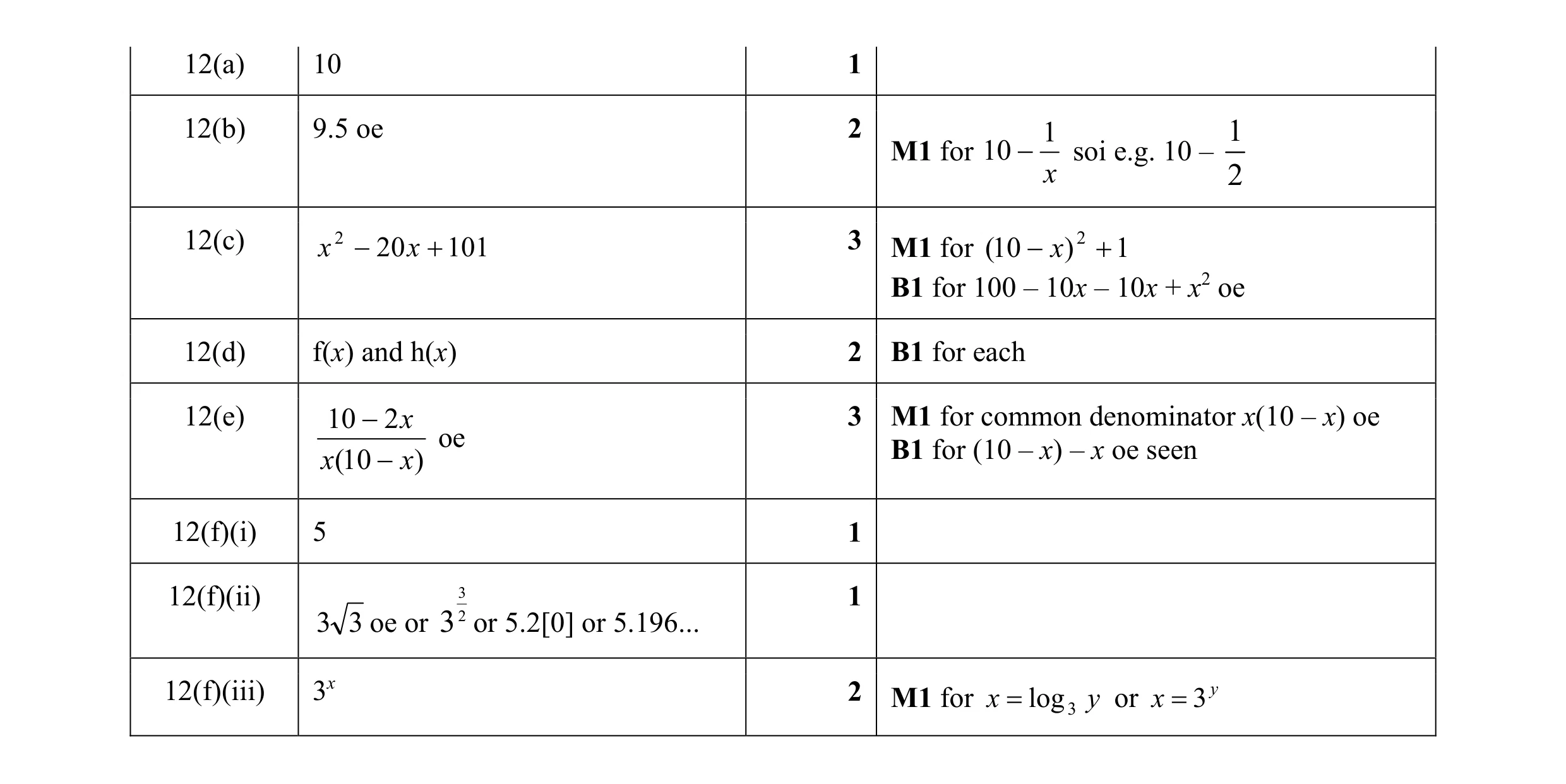 Mark scheme for question 12