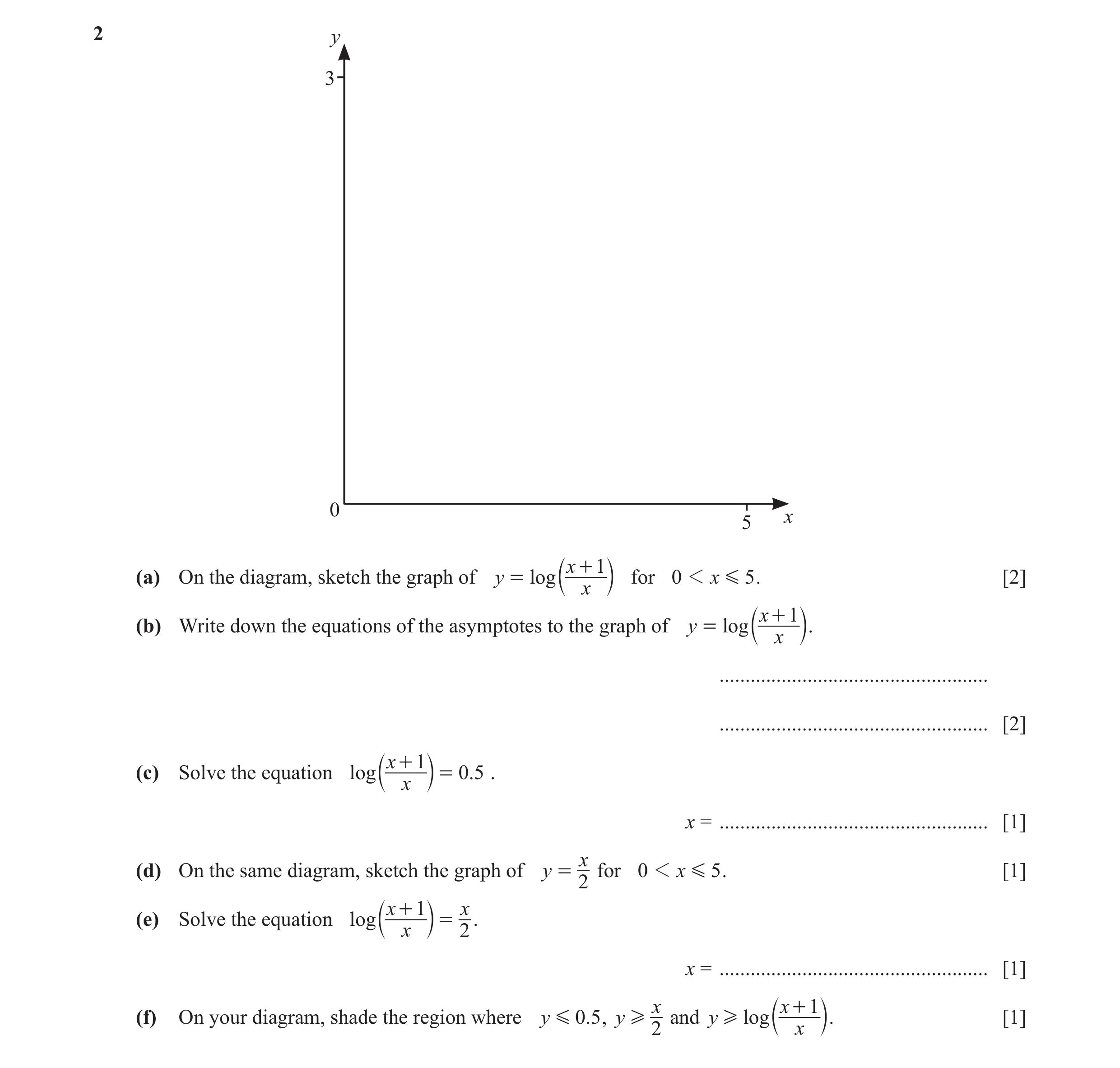 Question 5: y 3 0 x 5 x + 1 (a) On the diagram, sketch the graph of y = log for 0 1 x G 5 . [2] b x l x + 1 (b) Write down the equations of the asympto…