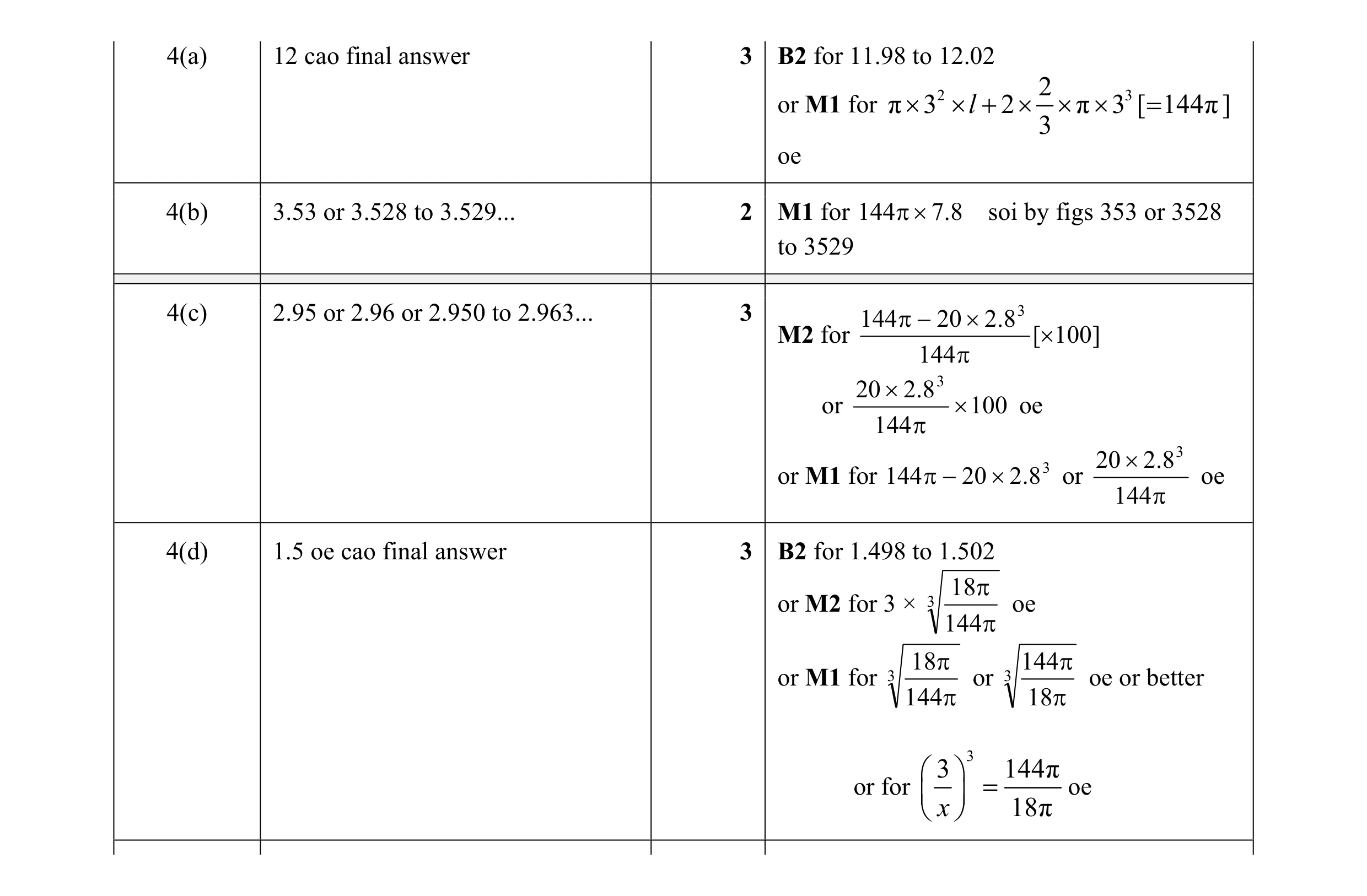 Mark scheme for question 7