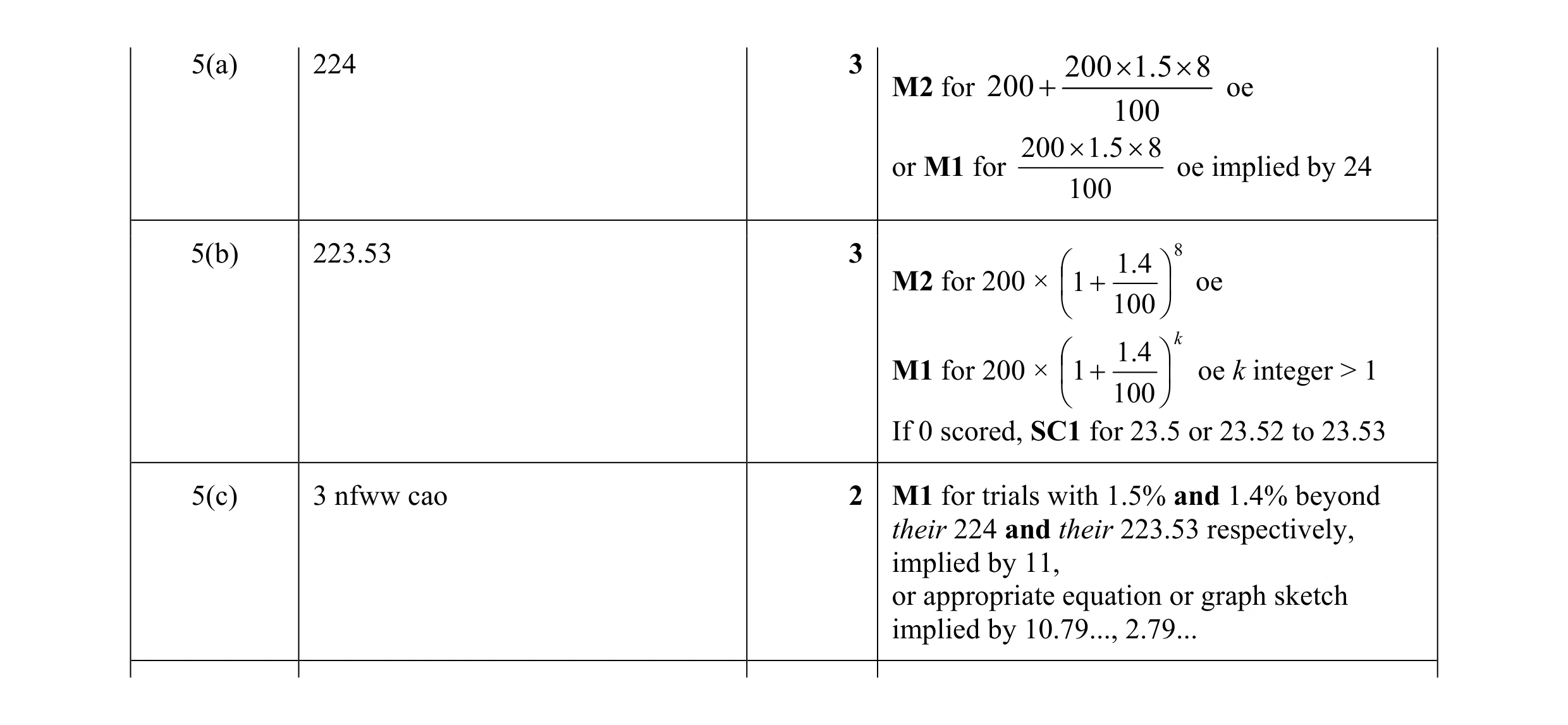 Mark scheme for question 10