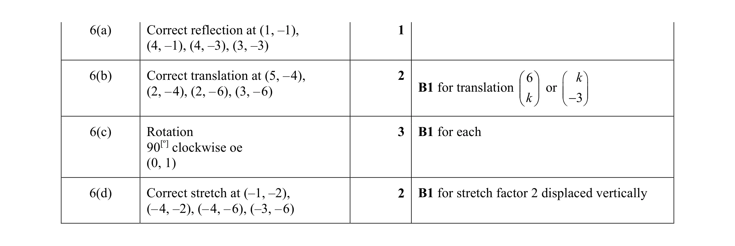 Mark scheme for question 12