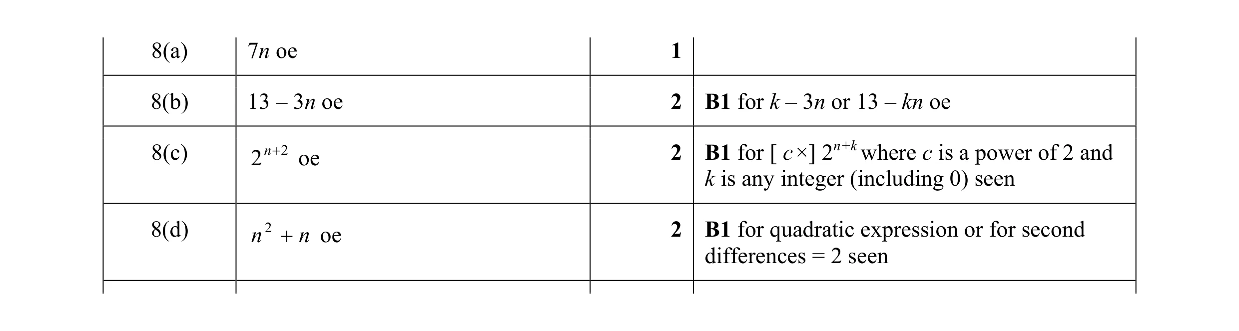 Mark scheme for question 7