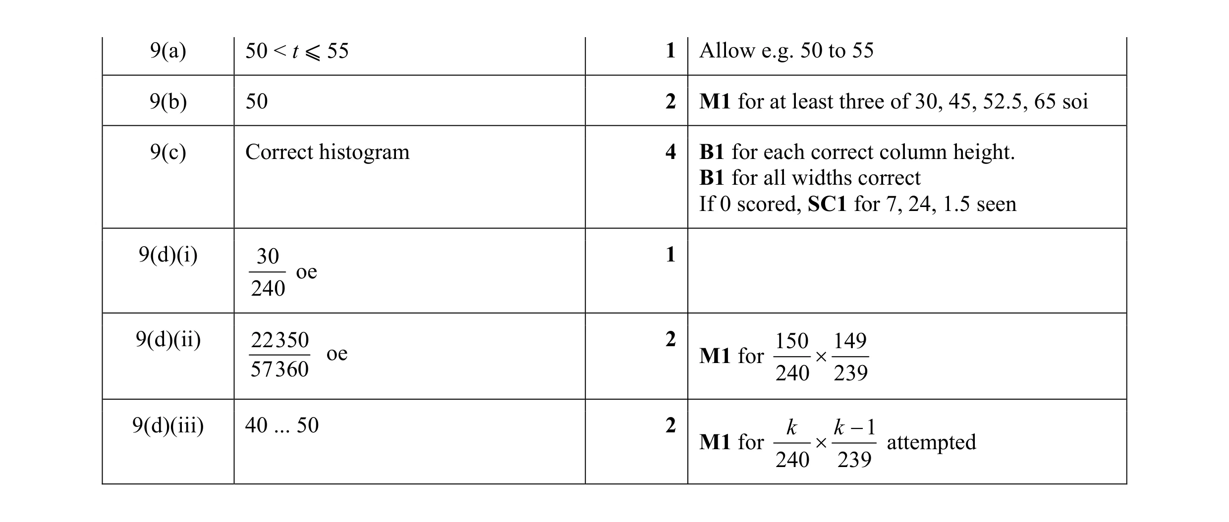 Mark scheme for question 12