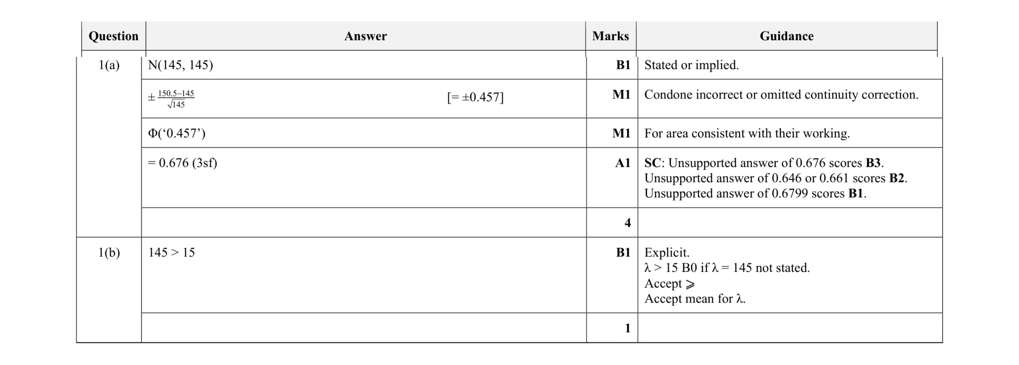Mark scheme for question 27