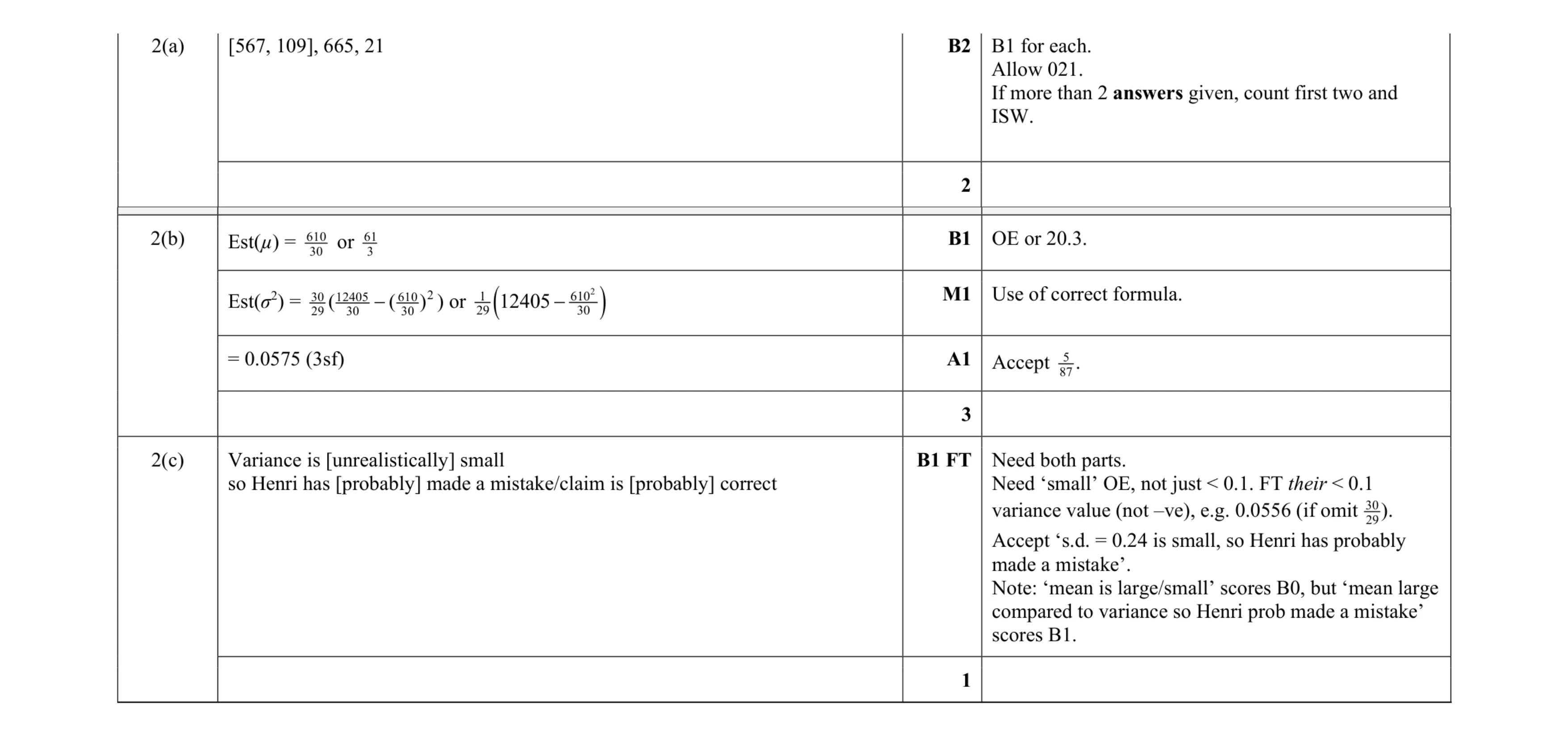 Mark scheme for question 81
