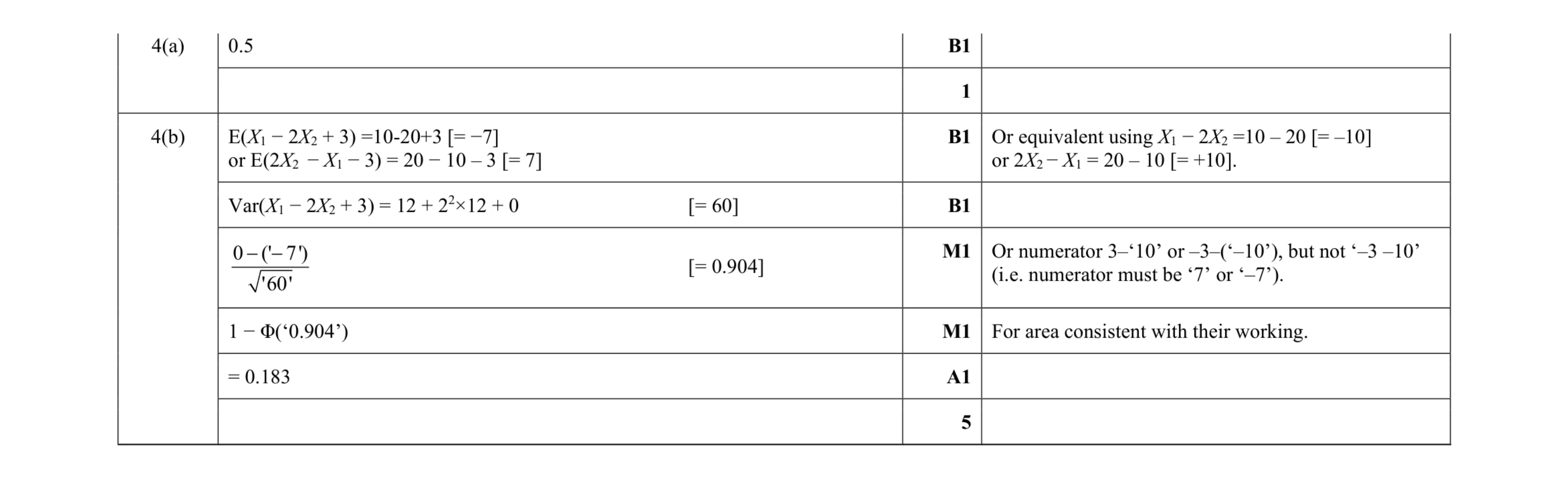 Mark scheme for question 178