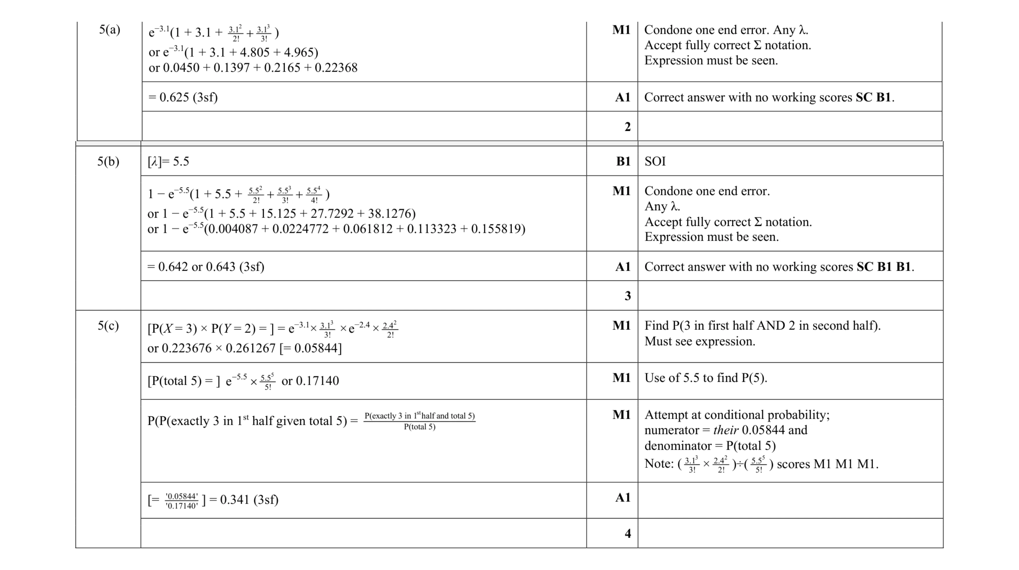 Mark scheme for question 28
