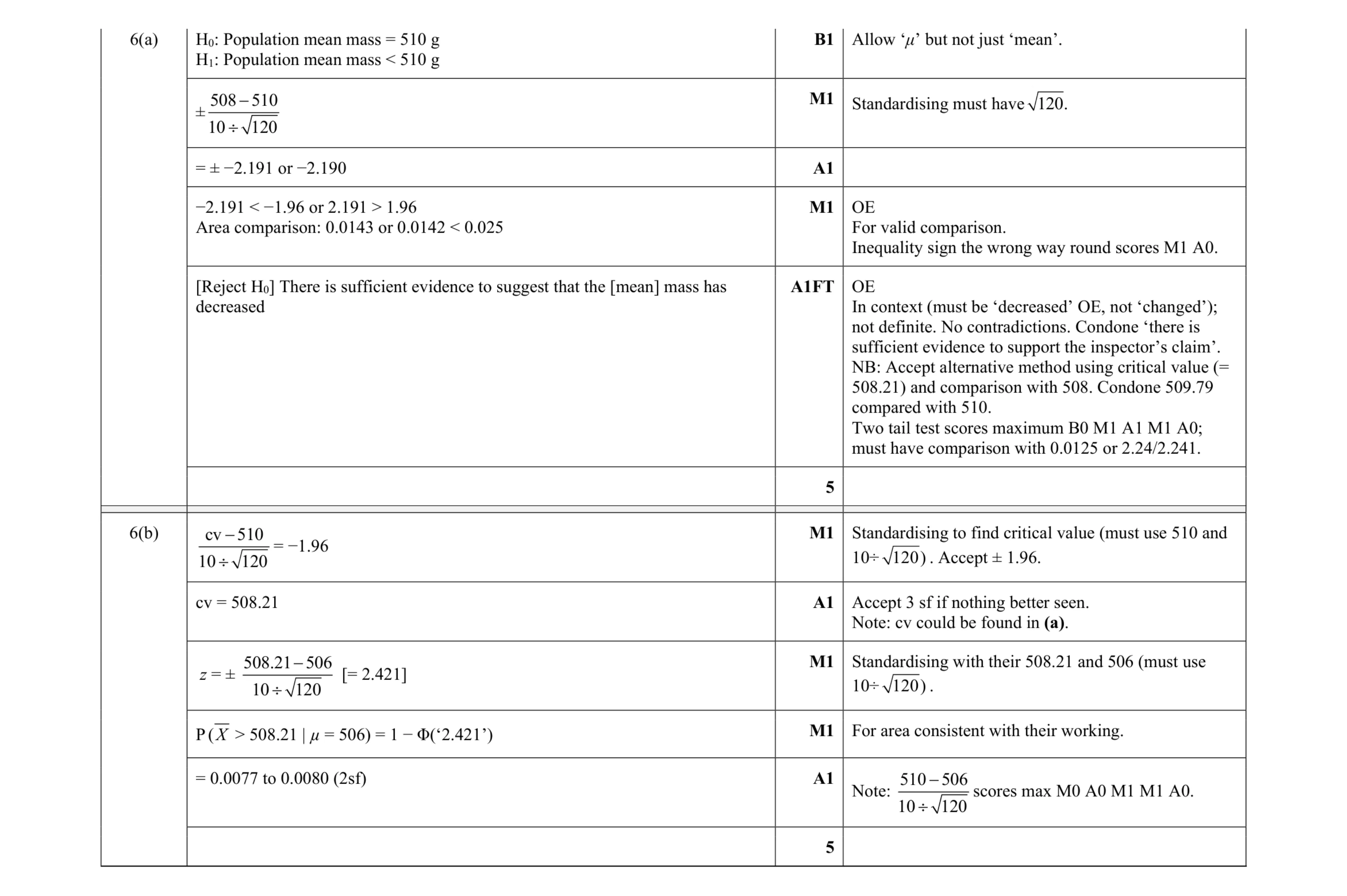 Mark scheme for question 40