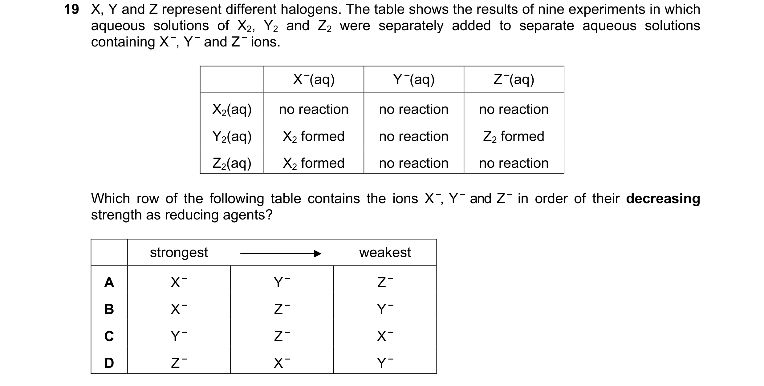 Question 51: X, Y and Z represent different halogens. The table shows the results of nine experiments in which aqueous solutions of X2, Y2 and Z2 were s…