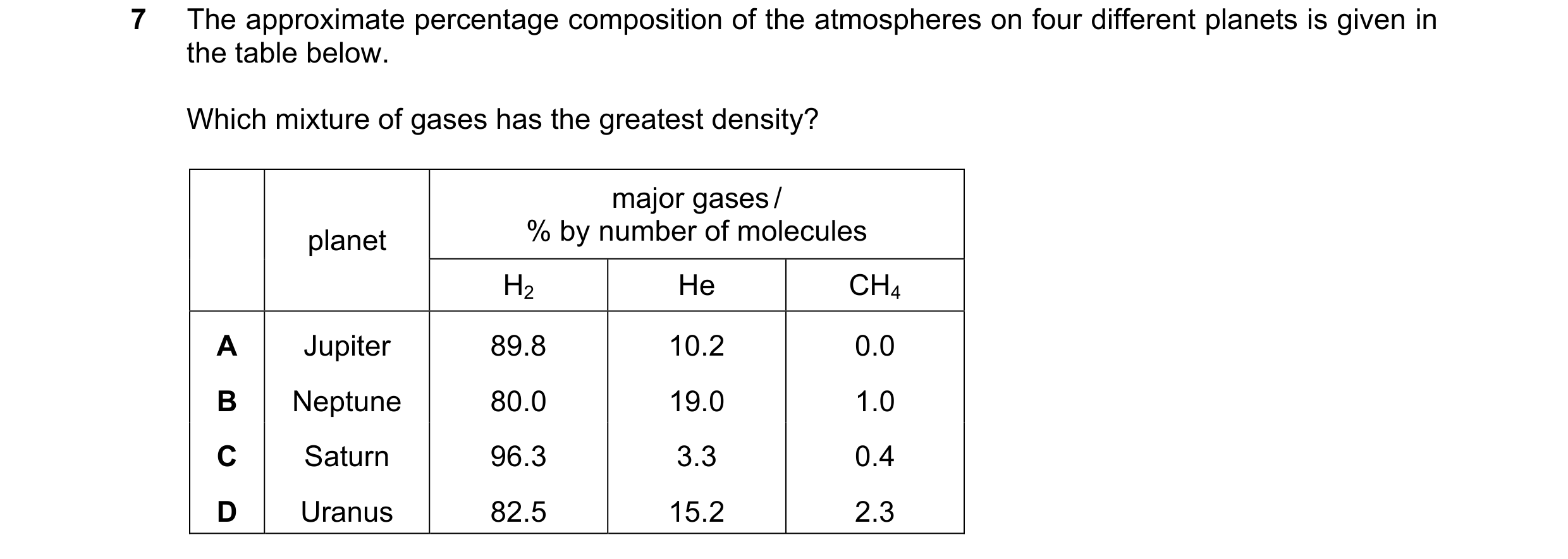Question 59: The approximate percentage composition of the atmospheres on four different planets is given in the table below. Which mixture of gases has…