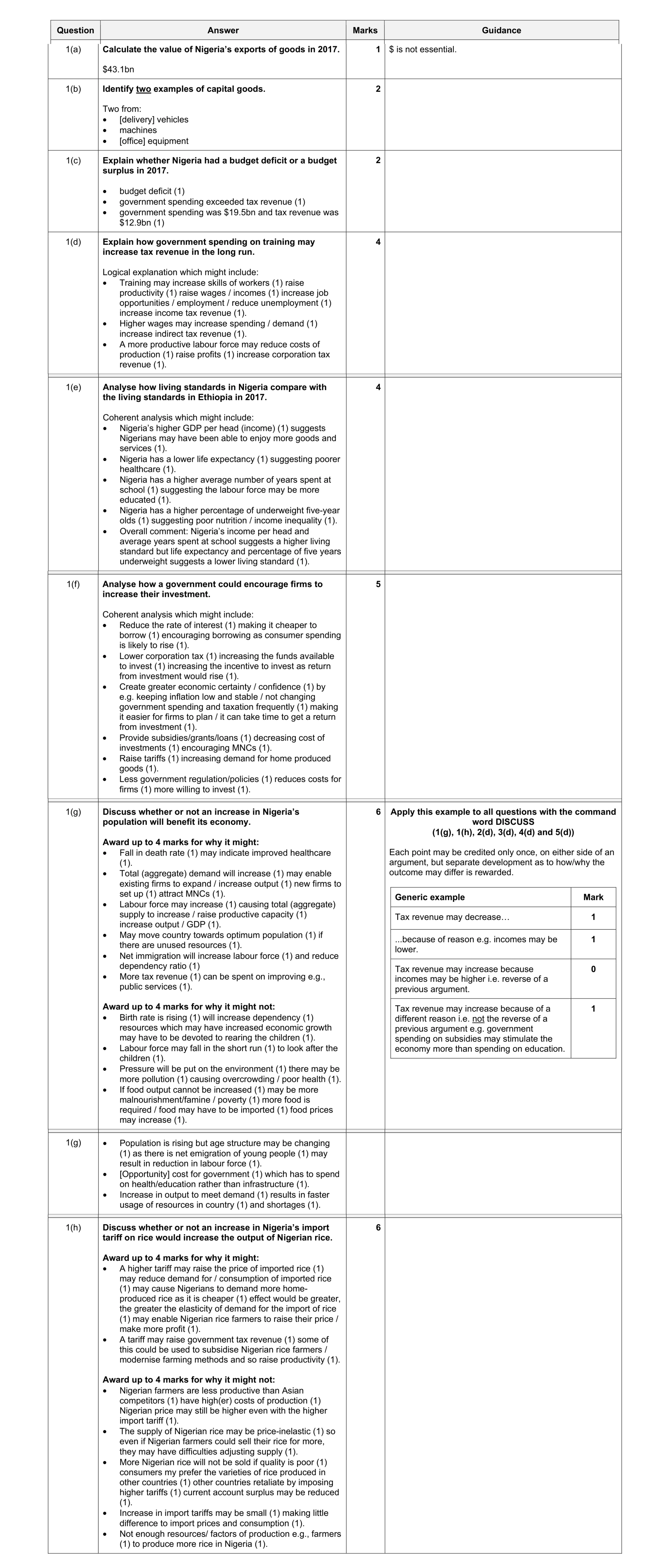 Mark scheme for question 5